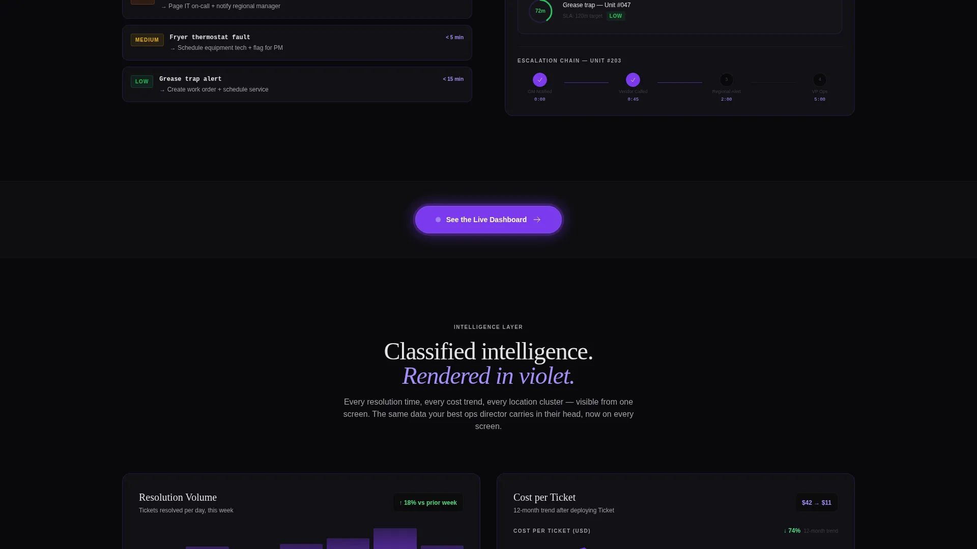 Elite Restaurant Landing Page Template