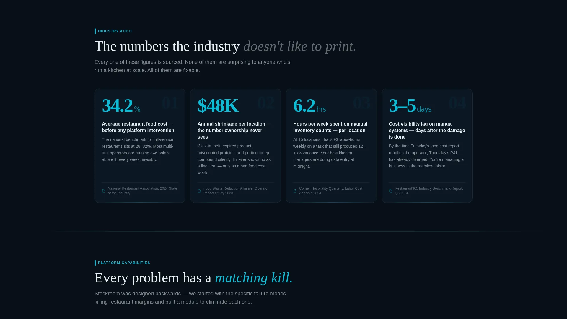 Restaurant Inventory Management Landing Page