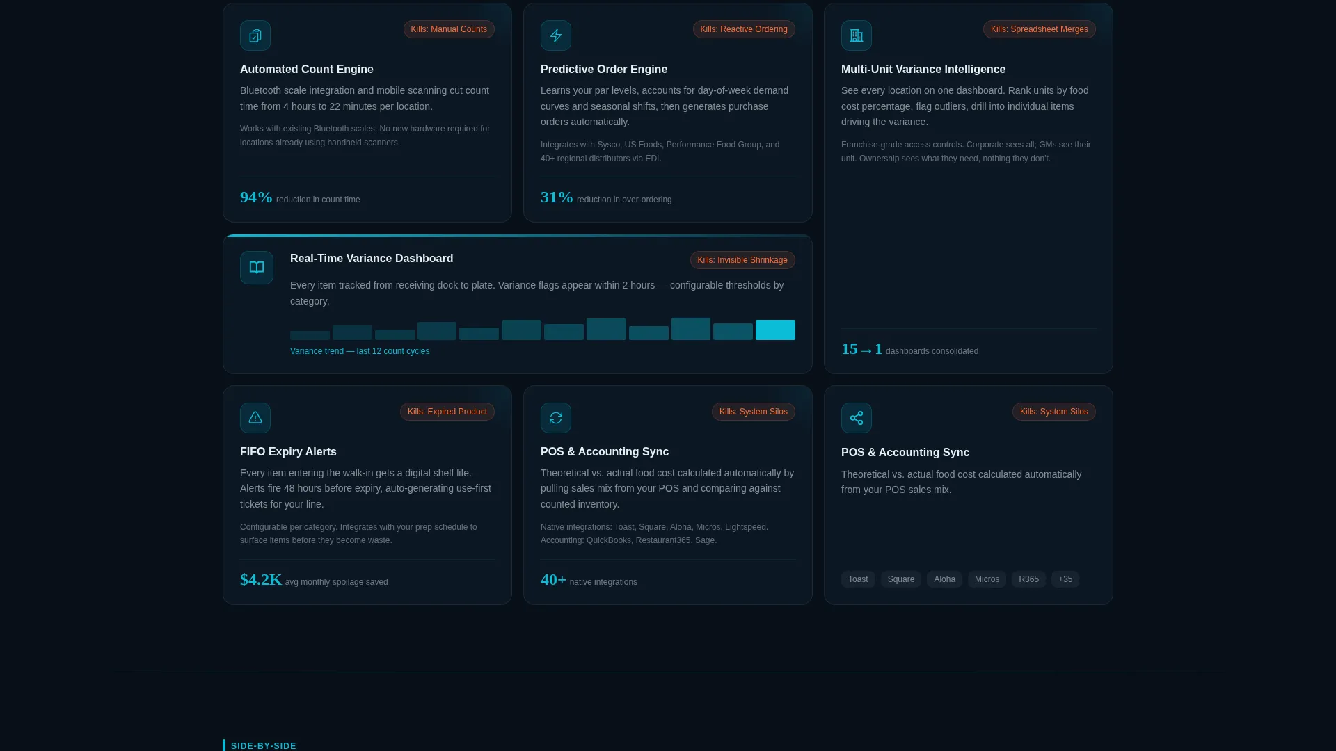 Restaurant Inventory Management Landing Page