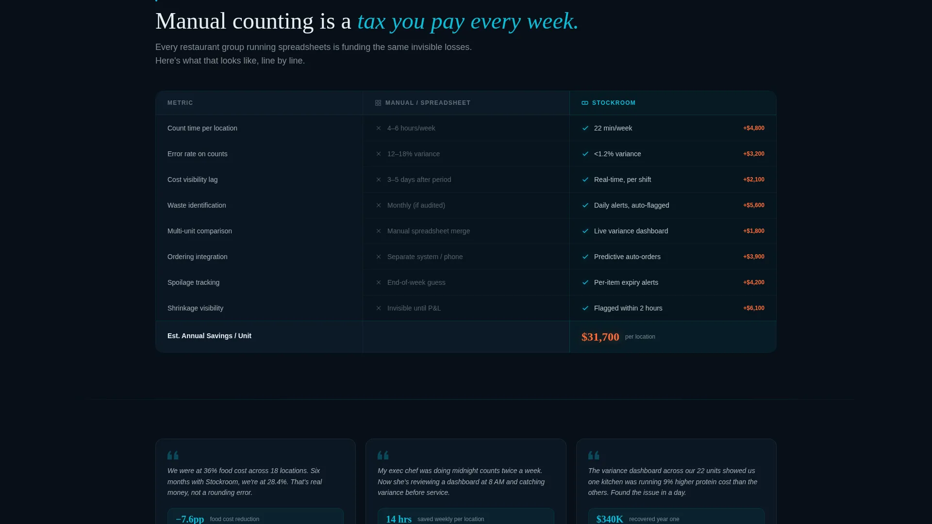 Restaurant Inventory Management Landing Page