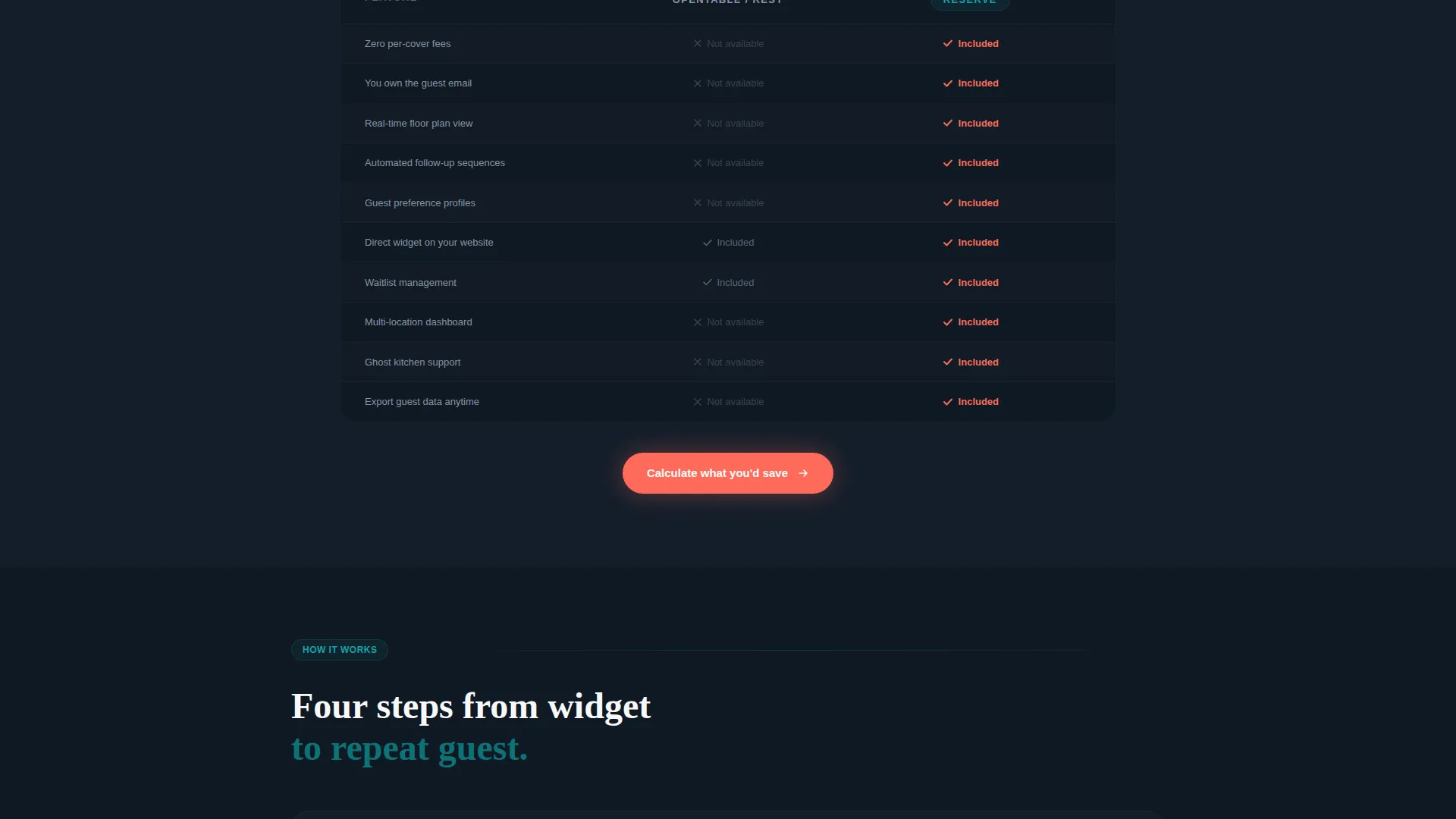 Restaurant Direct Guest Relationship Lead Capture Website Template