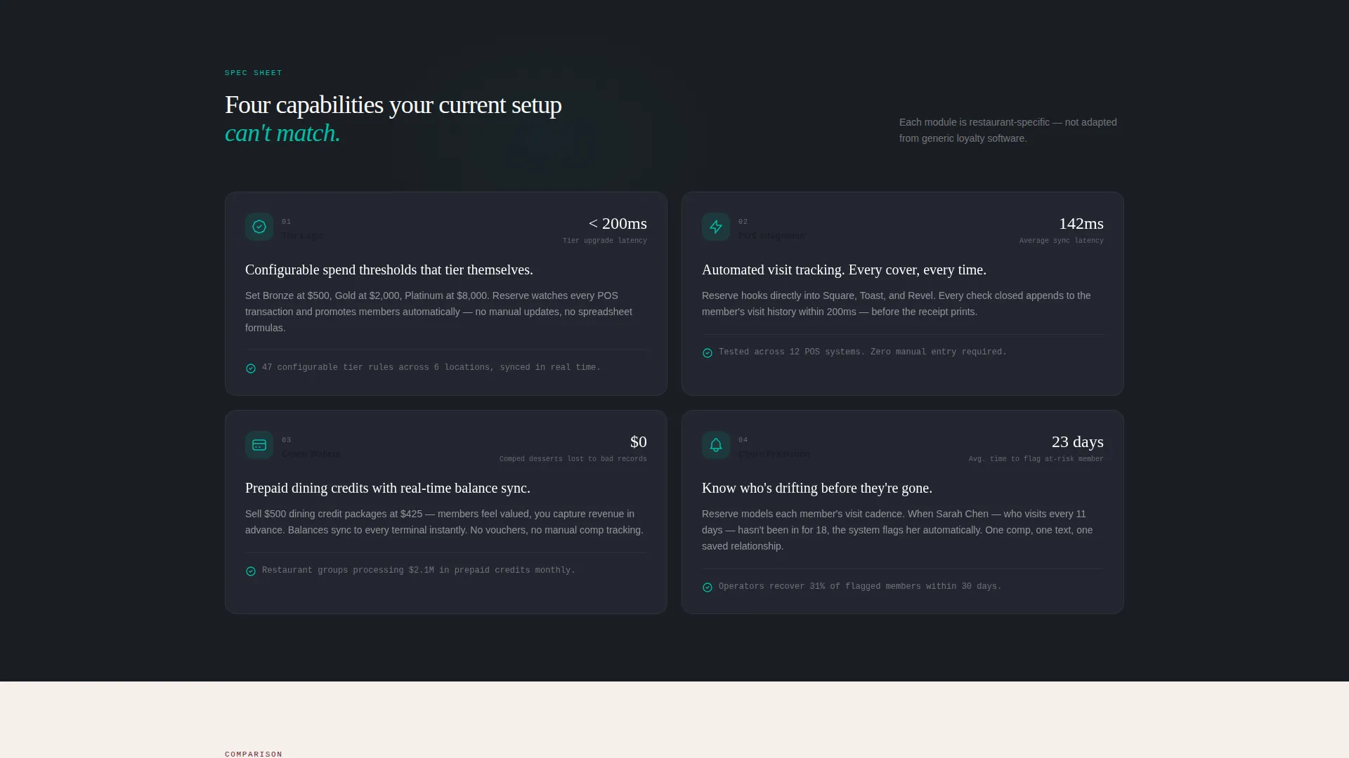Advanced Restaurant Software Comparison Website Template