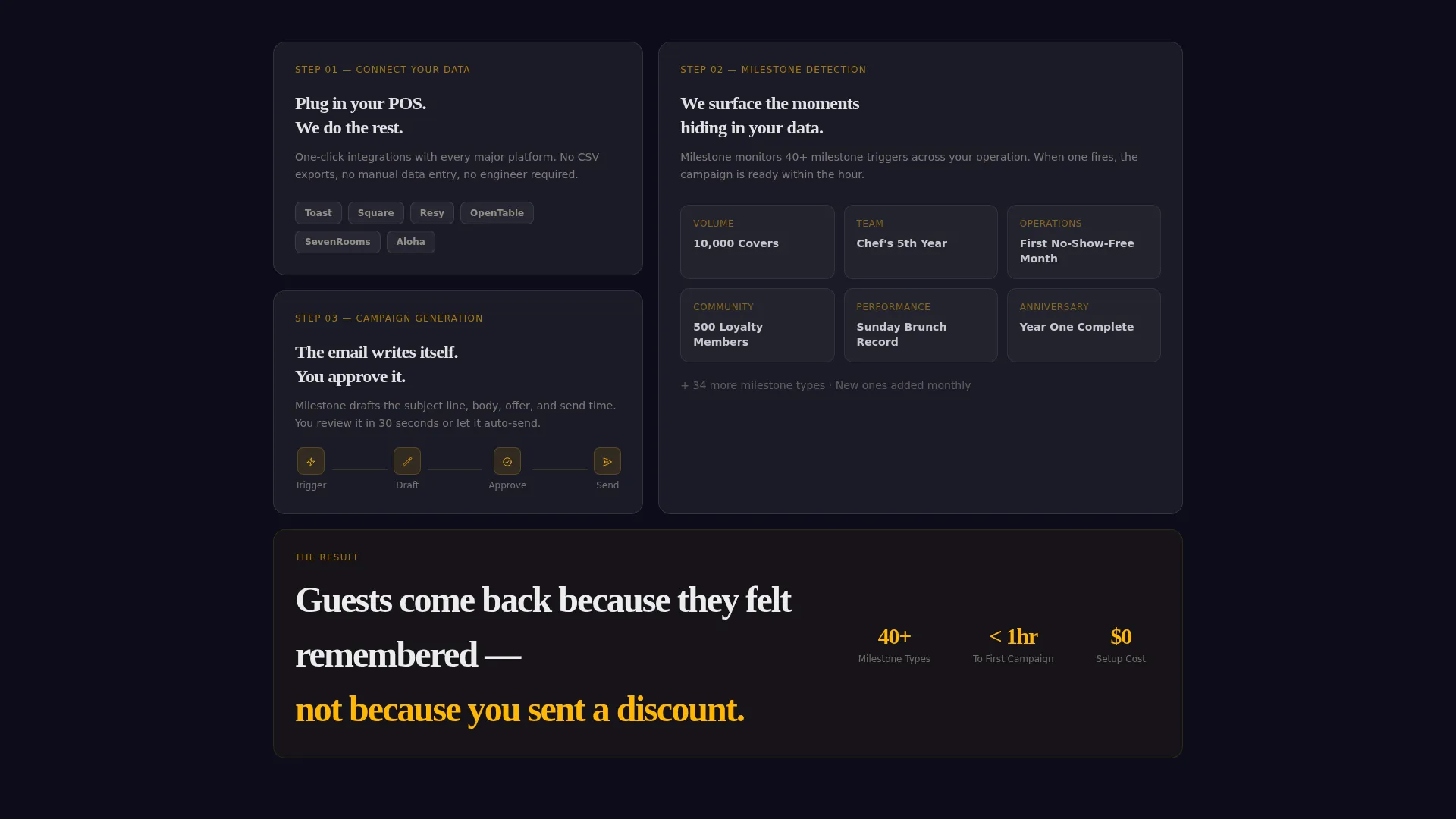 Restaurant Email Landing Page Template