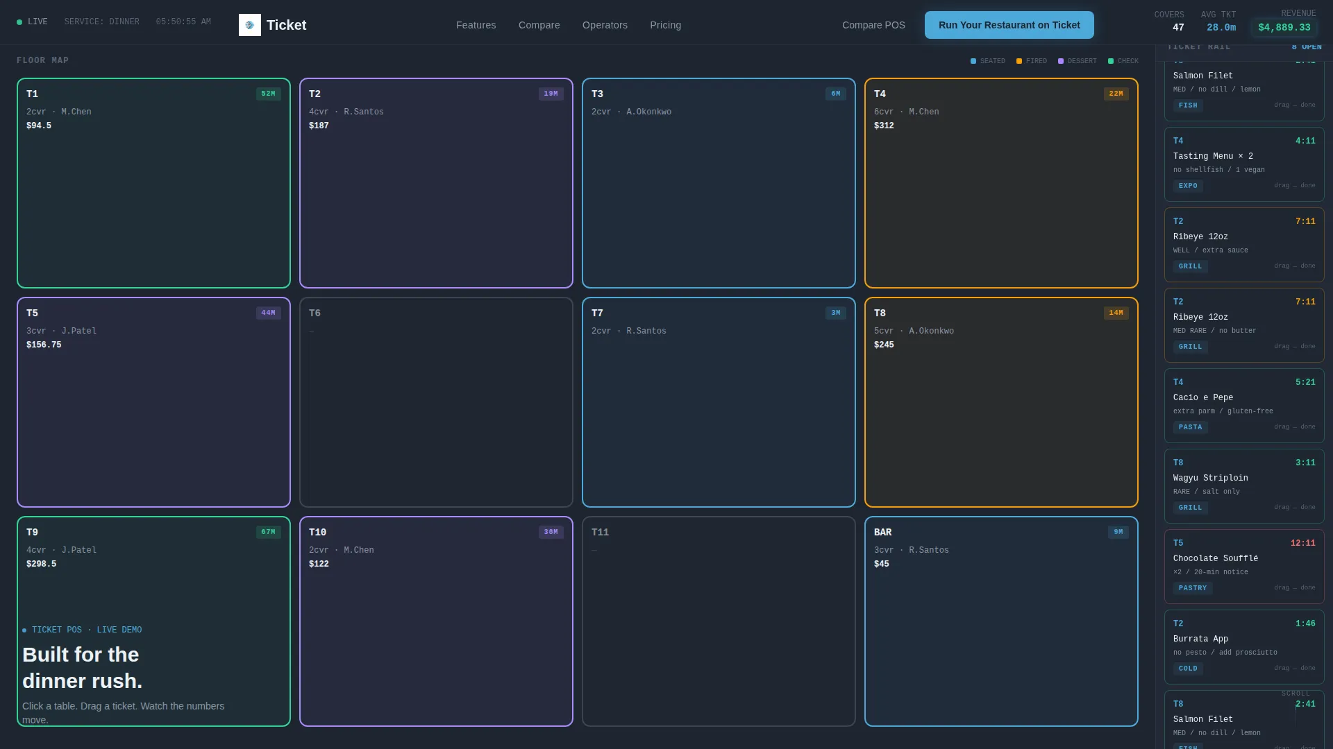 Premium Software & SaaS Comparison Website Template