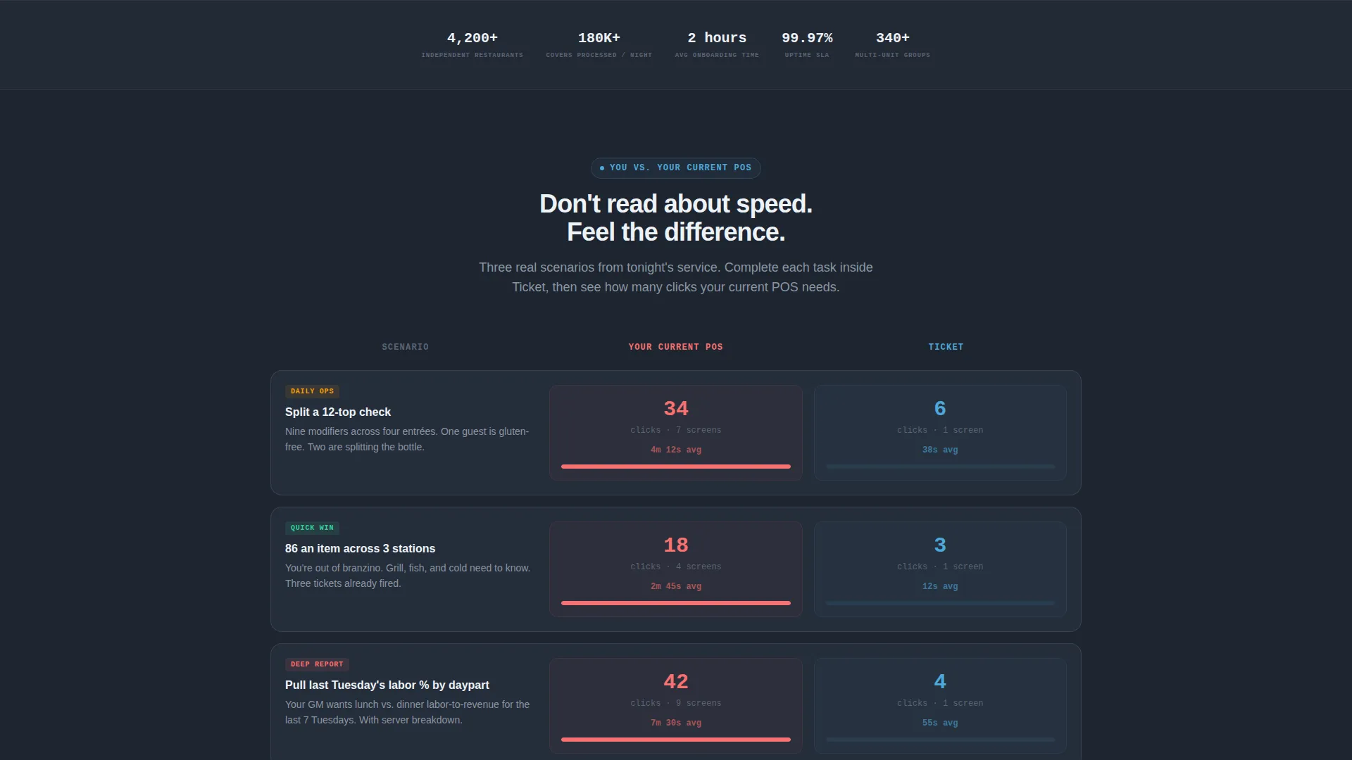 Premium Software & SaaS Comparison Website Template