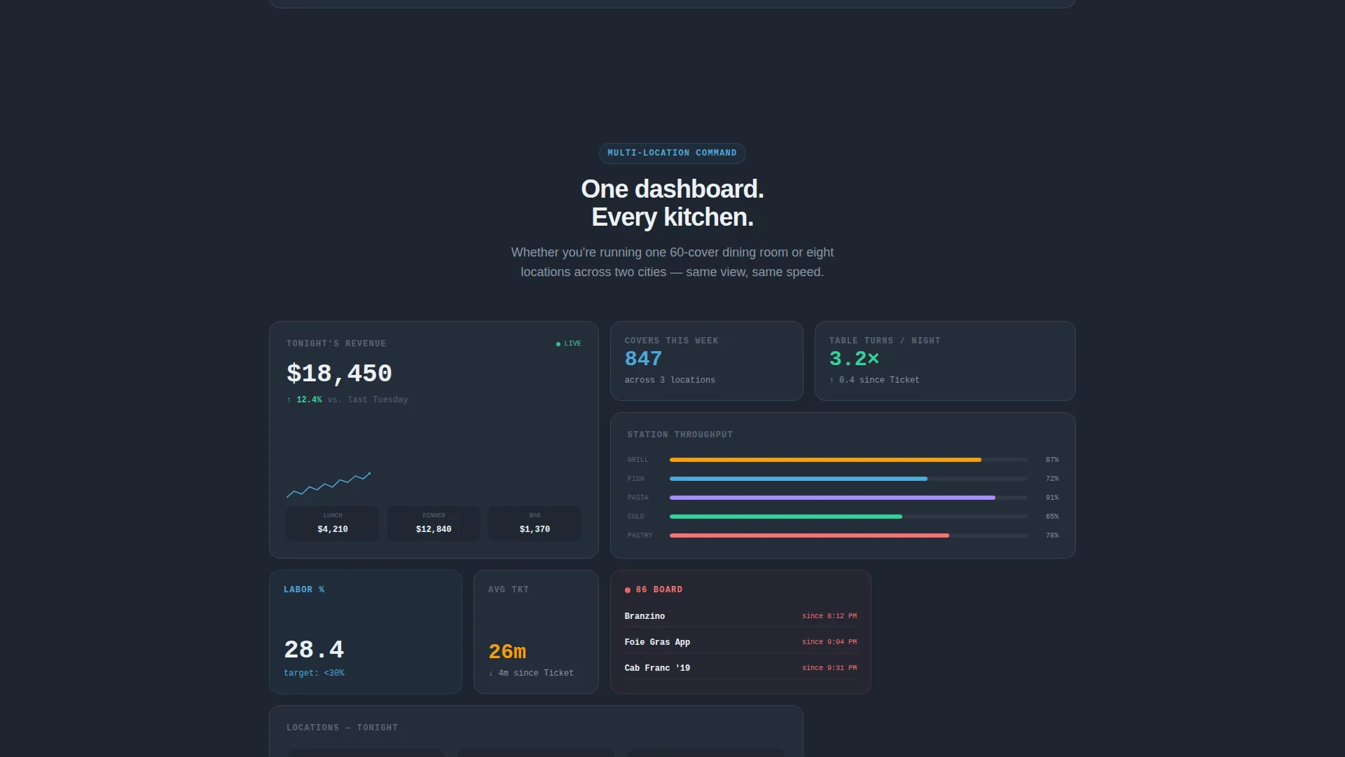 Premium Software & SaaS Comparison Website Template