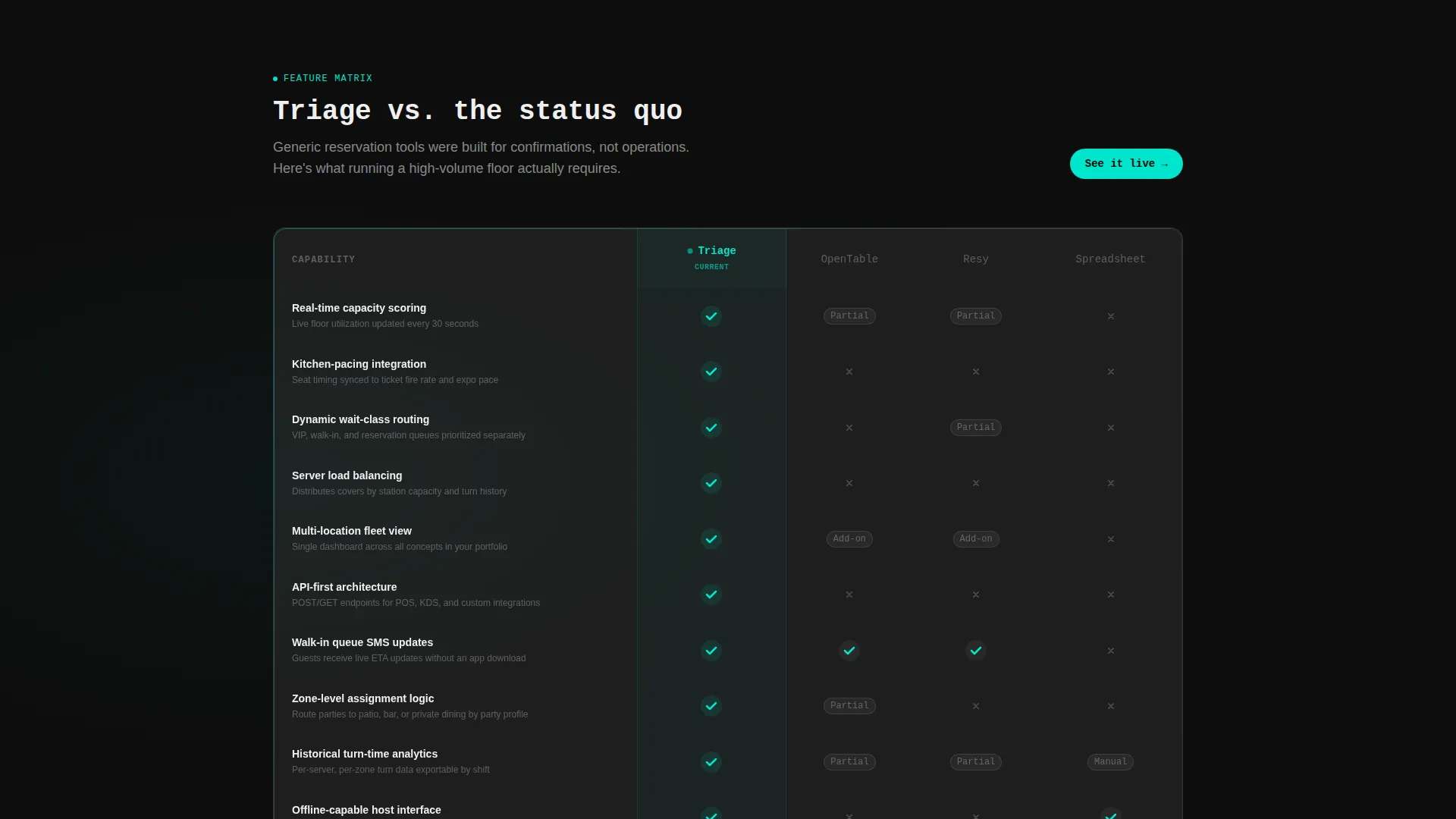 Restaurant Scheduling Platform Landing Page Template