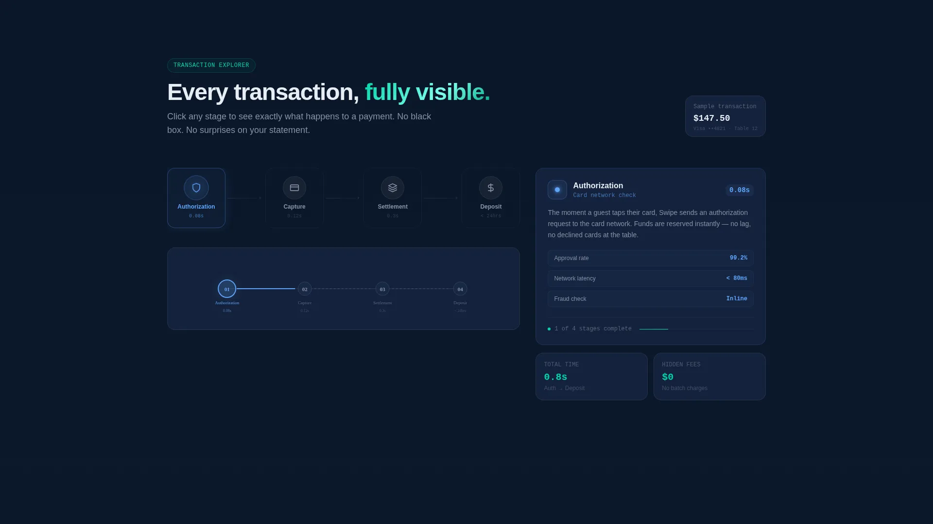 Restaurant Payment Processing Landing Page Template