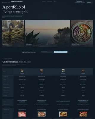 Multi-Concept Restaurant Portfolio Comparison Website Template
