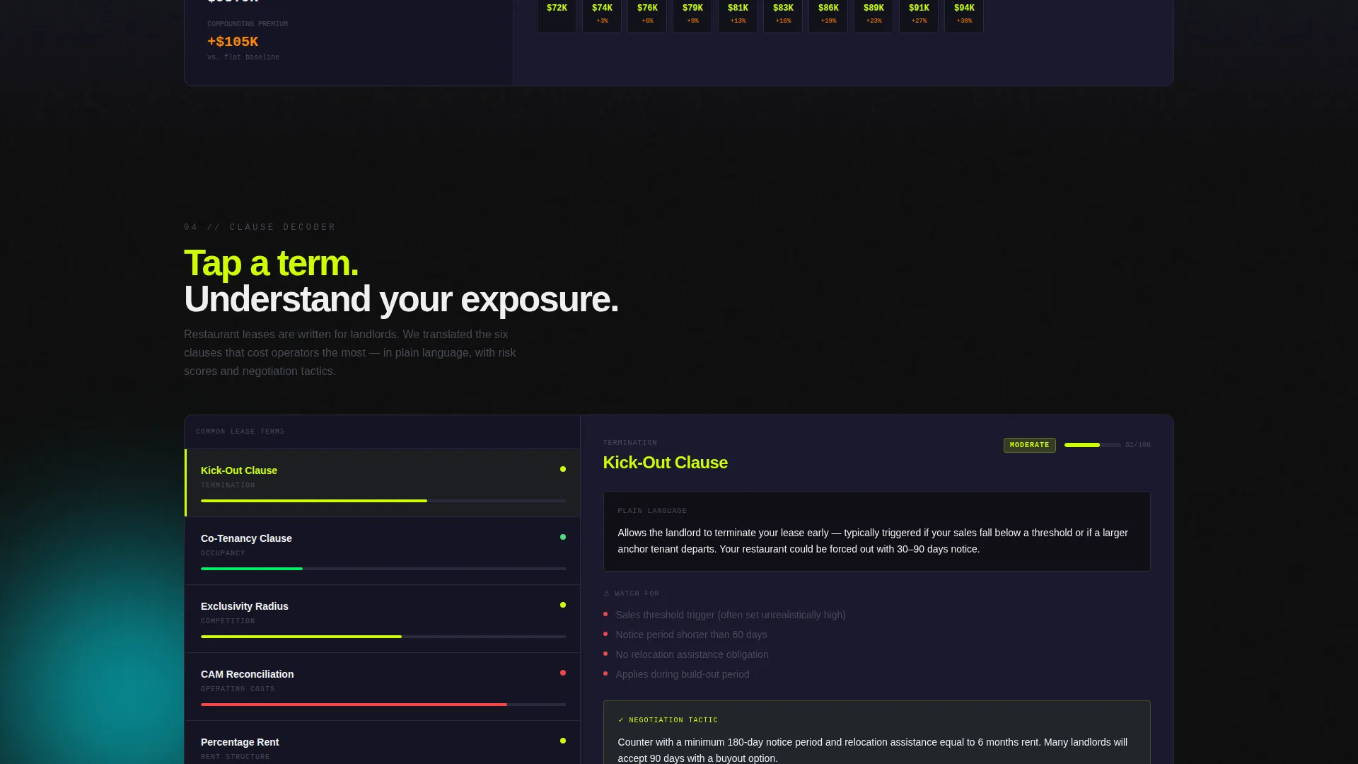 Restaurant Lease Management Landing Page Template