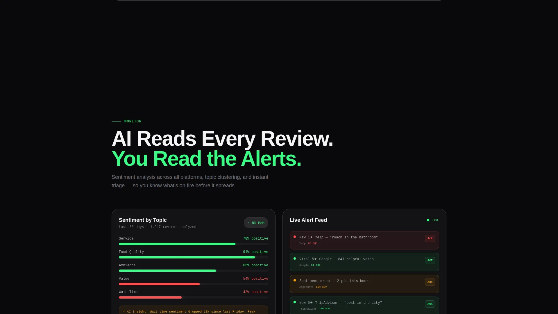 Restaurant Review Management Landing Page Template