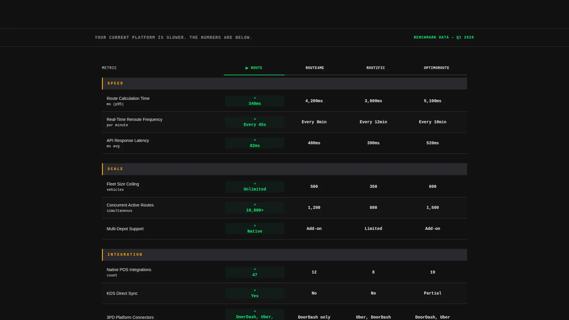 Brutalist Route Optimization Landing Page Template
