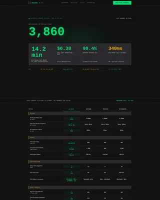 Brutalist Route Optimization Landing Page Template