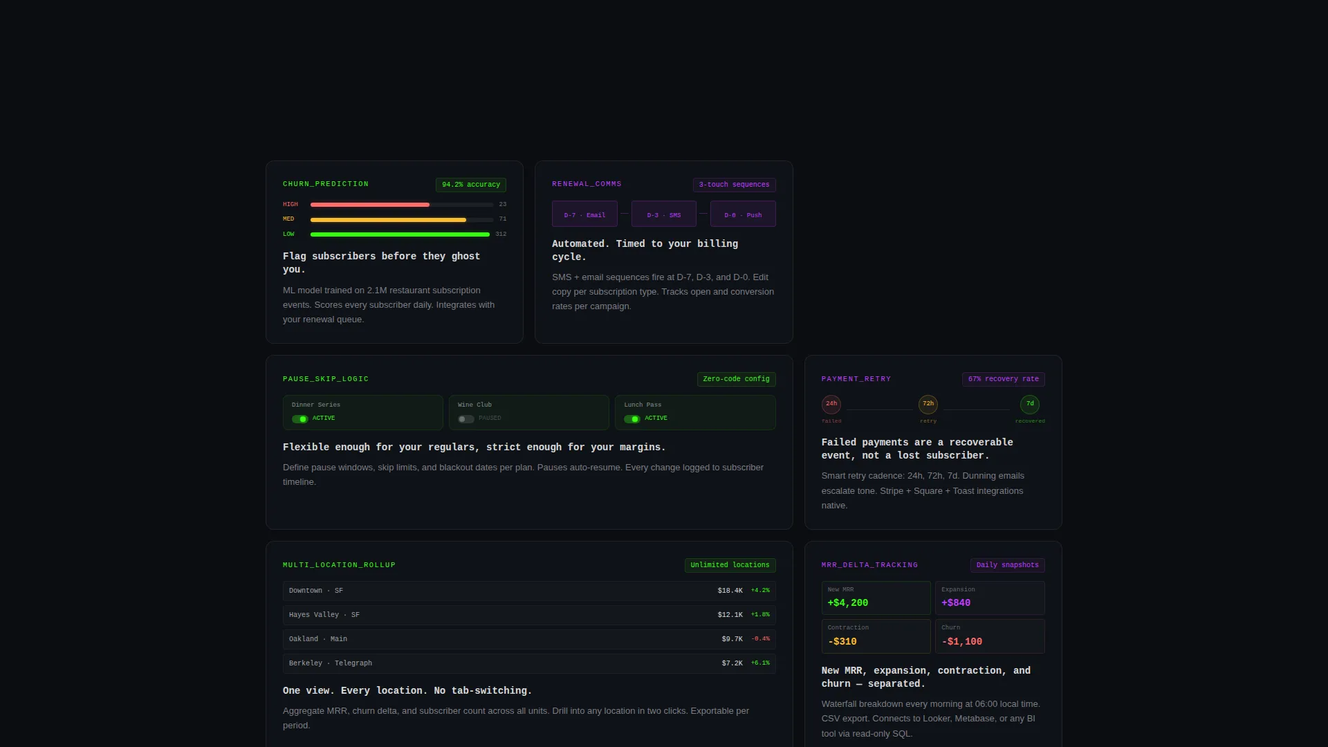 Restaurant Subscription Management Landing Page
