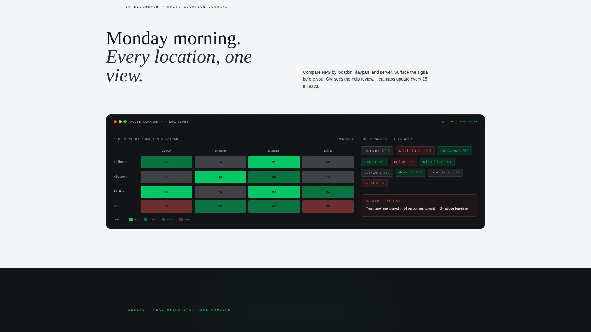Restaurant Survey & Feedback Landing Page Template