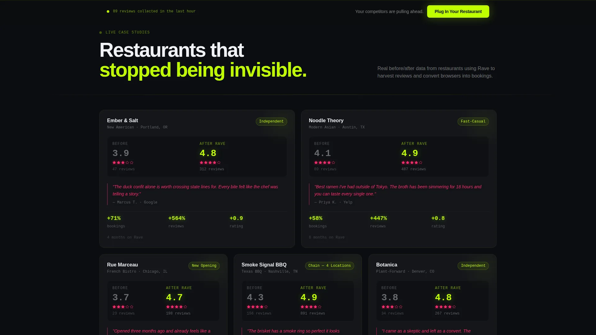 Restaurant Review Platform Website Template