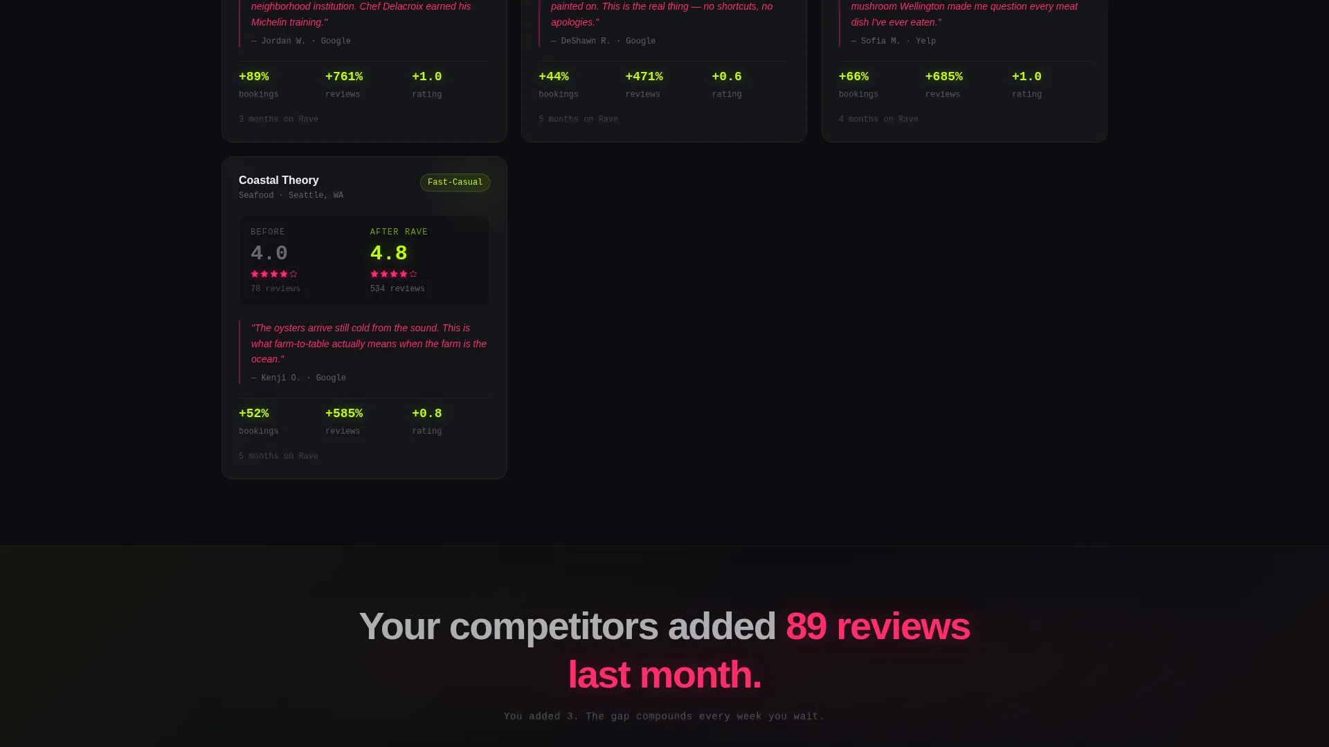 Restaurant Review Platform Website Template