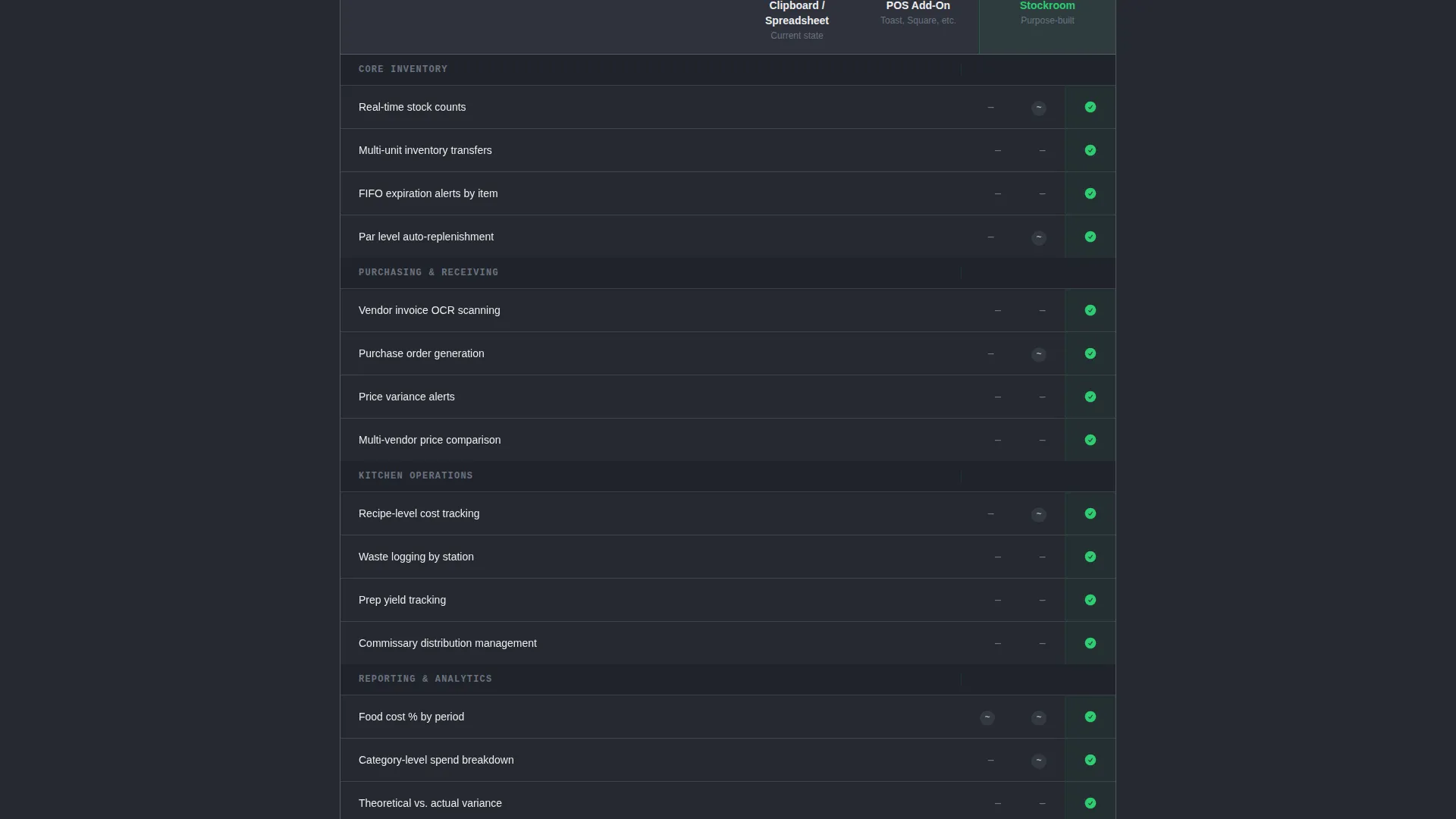Restaurant Inventory Management Landing Page Template