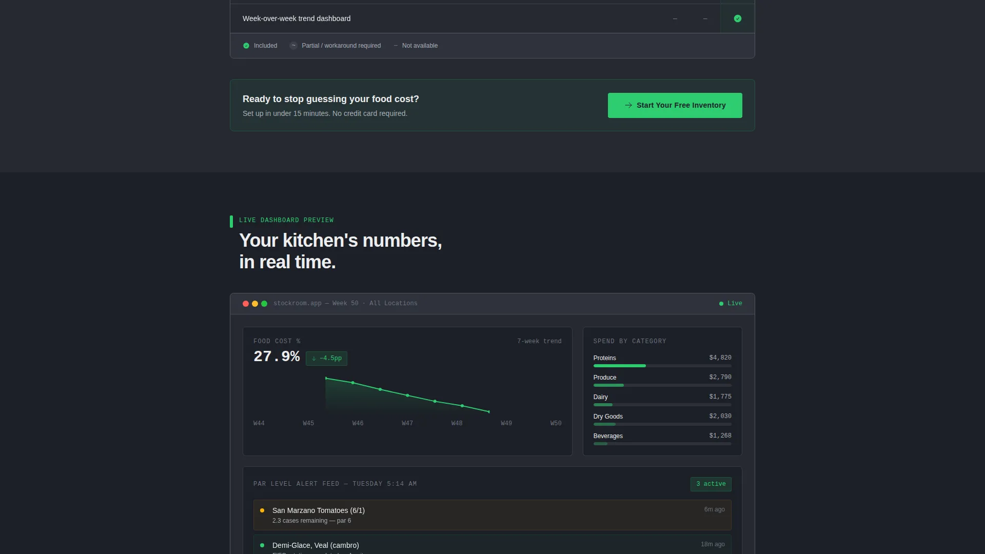 Restaurant Inventory Management Landing Page Template