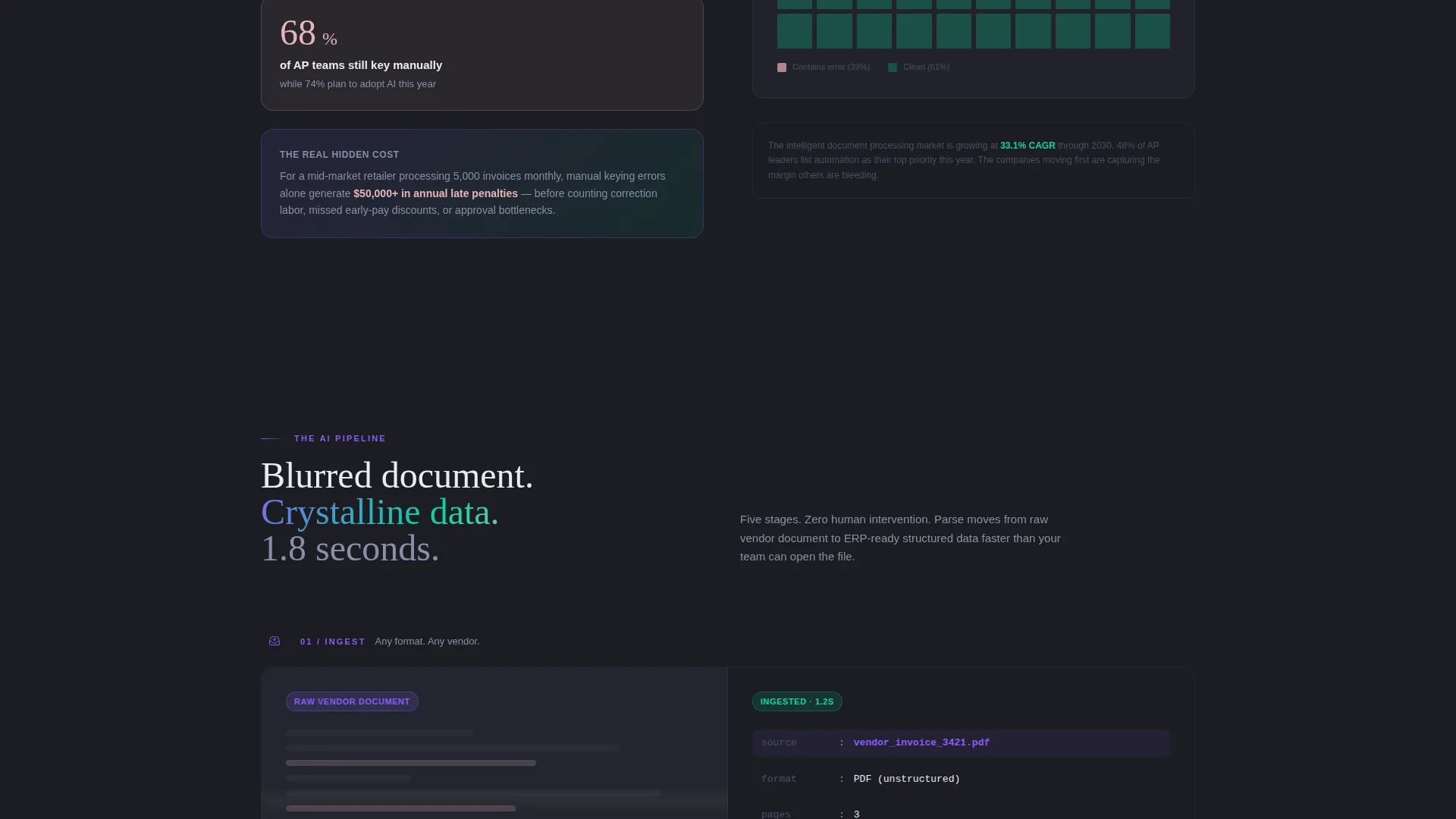 Retail AI Document Processing Landing Page Template