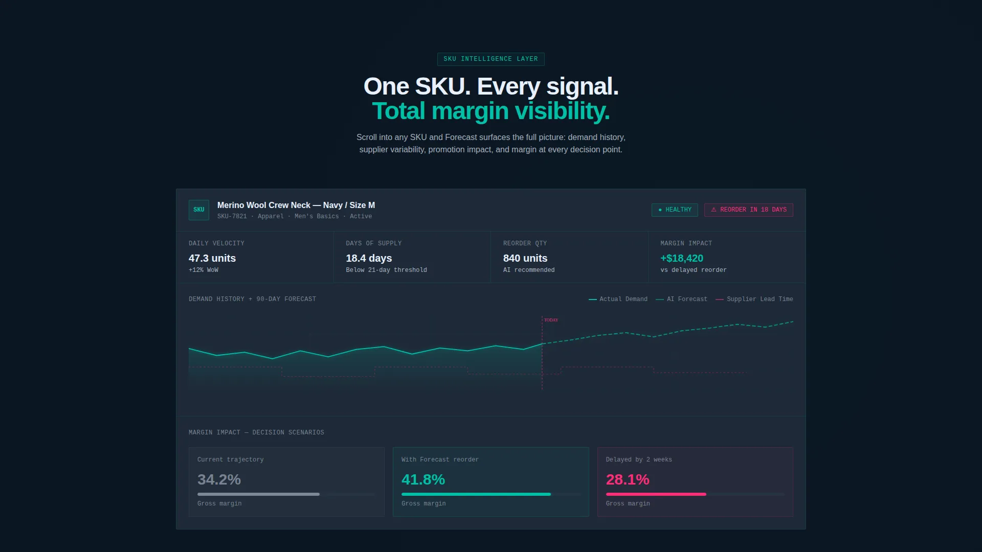 Supply Chain Ops Landing Page Template