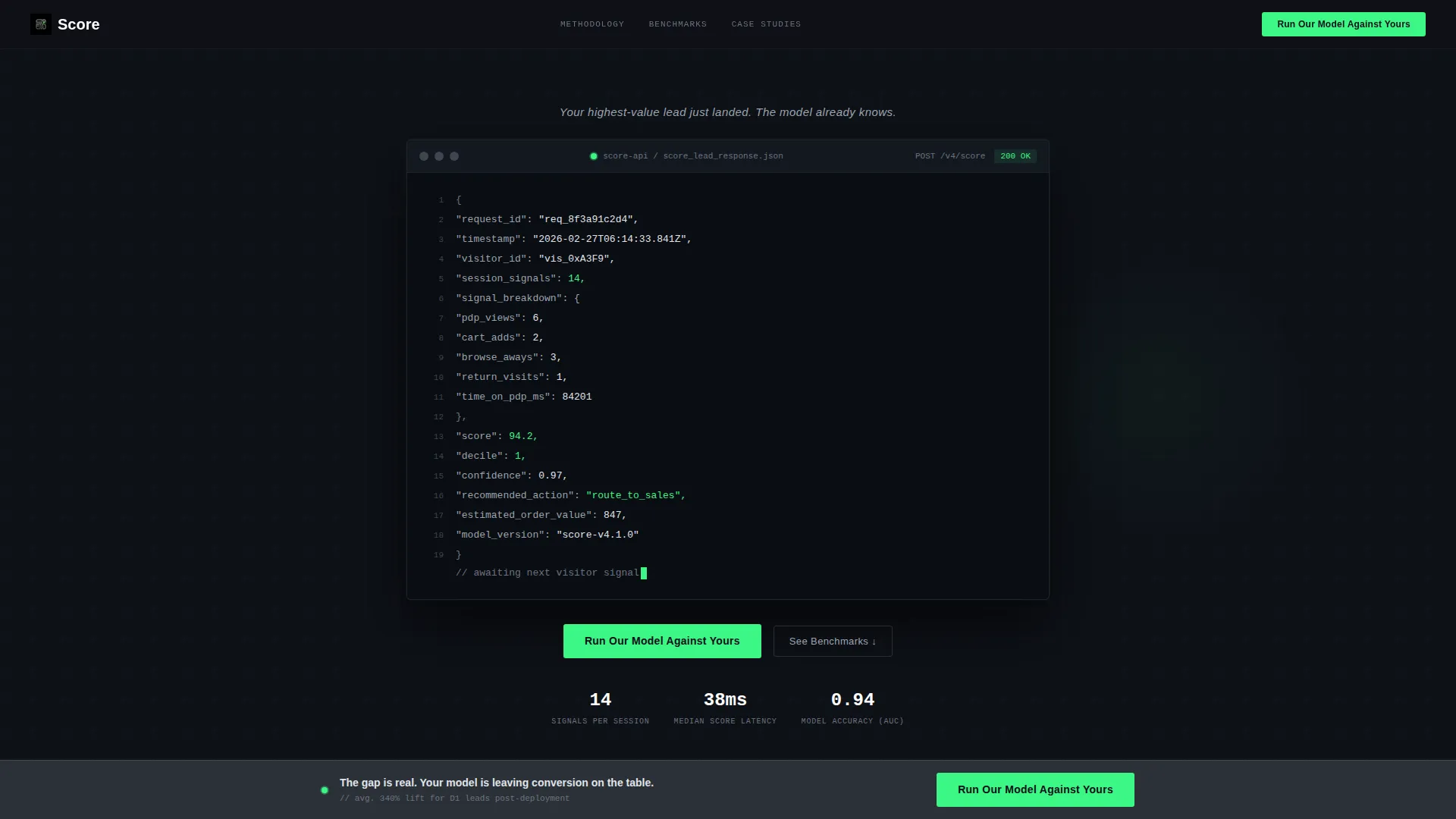 Retail AI Lead Scoring Landing Page Template