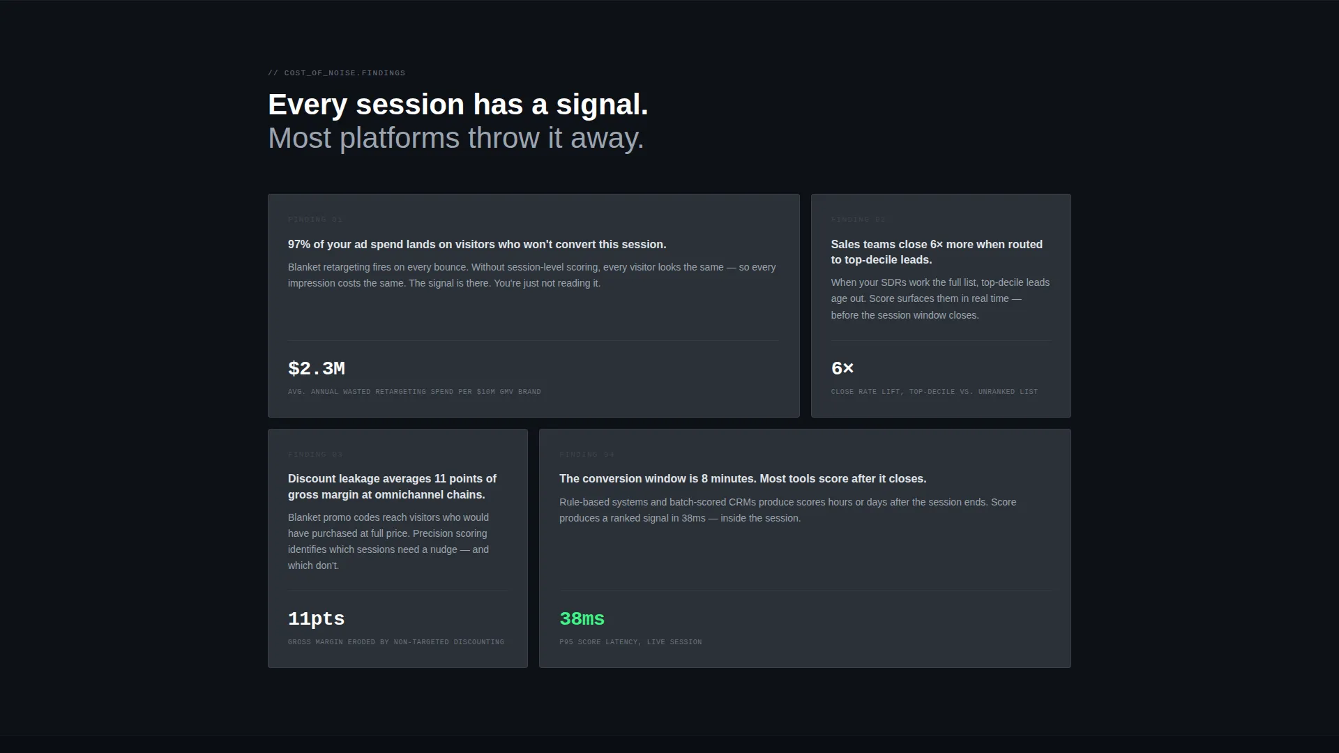 Retail AI Lead Scoring Landing Page Template