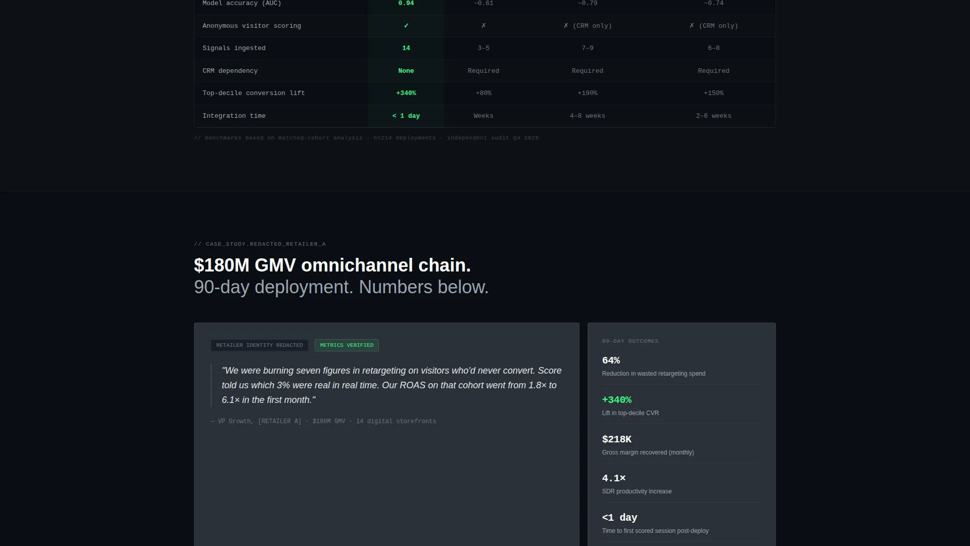 Retail AI Lead Scoring Landing Page Template