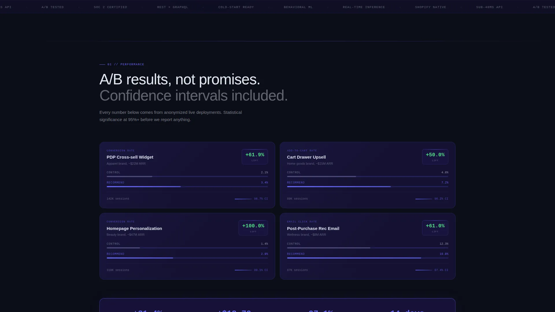 Retail AI Recommendation Engine Landing Page