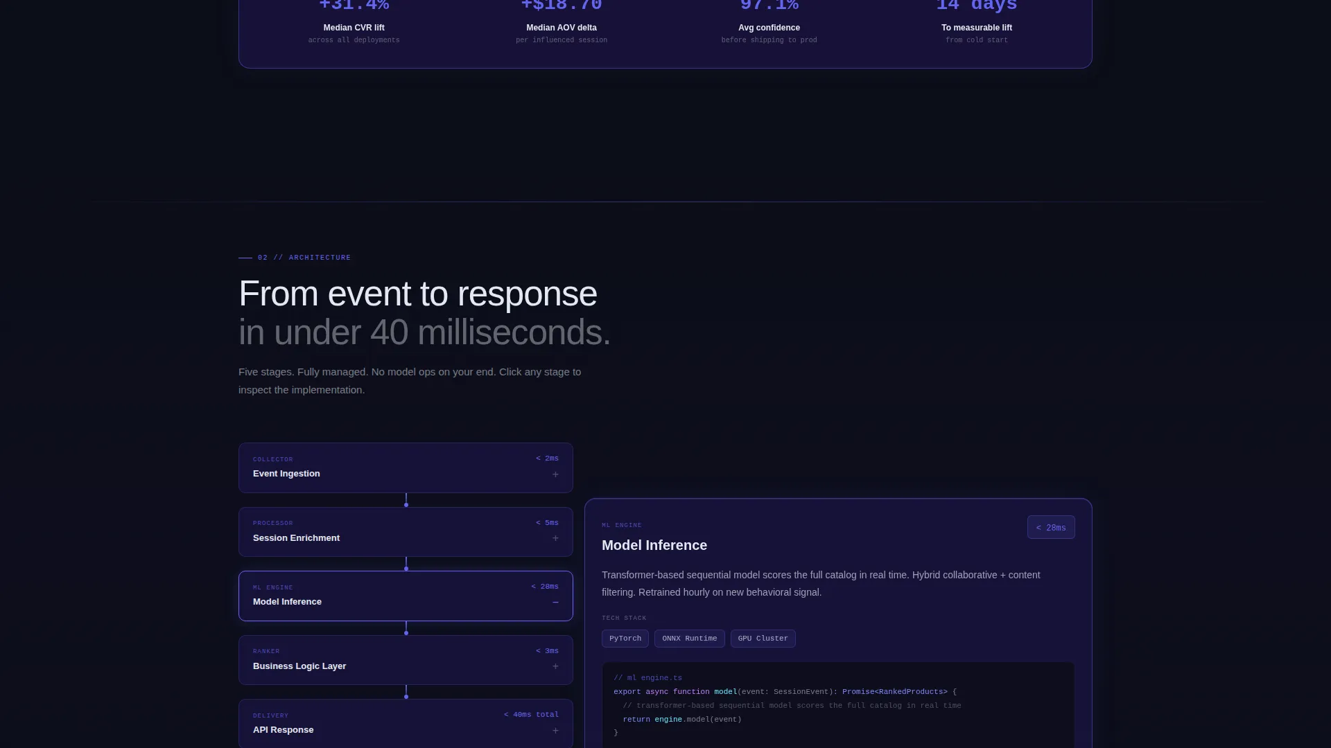 Retail AI Recommendation Engine Landing Page