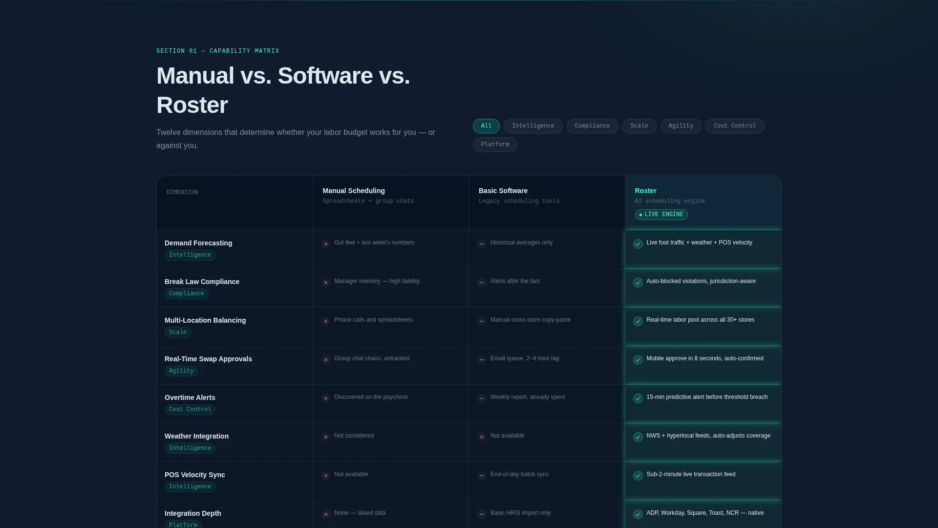 Booking System Landing Page Template