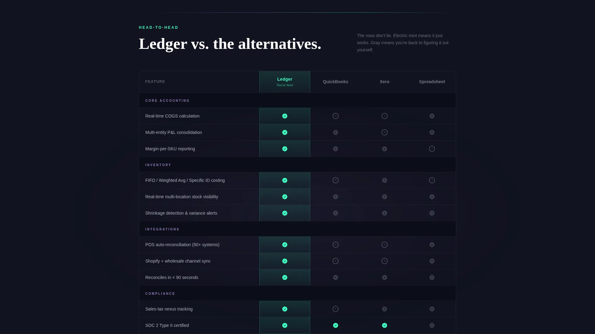Retail Accounting Software Landing Page Template