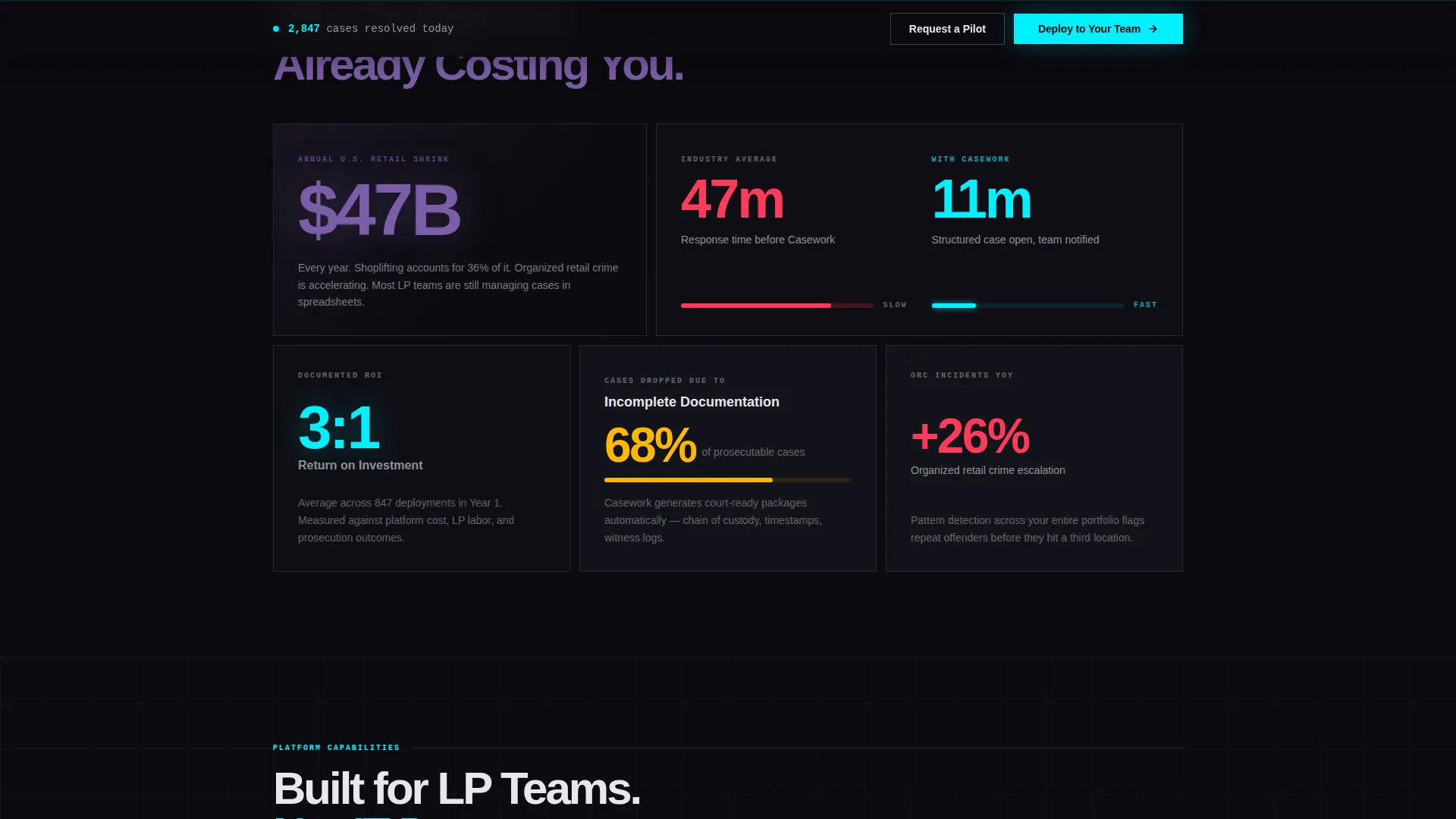 Retail Loss Prevention Landing Page Template
