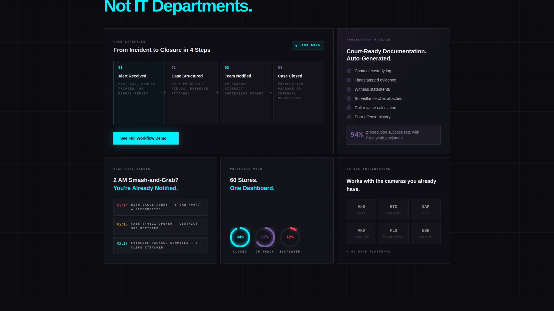 Retail Loss Prevention Landing Page Template
