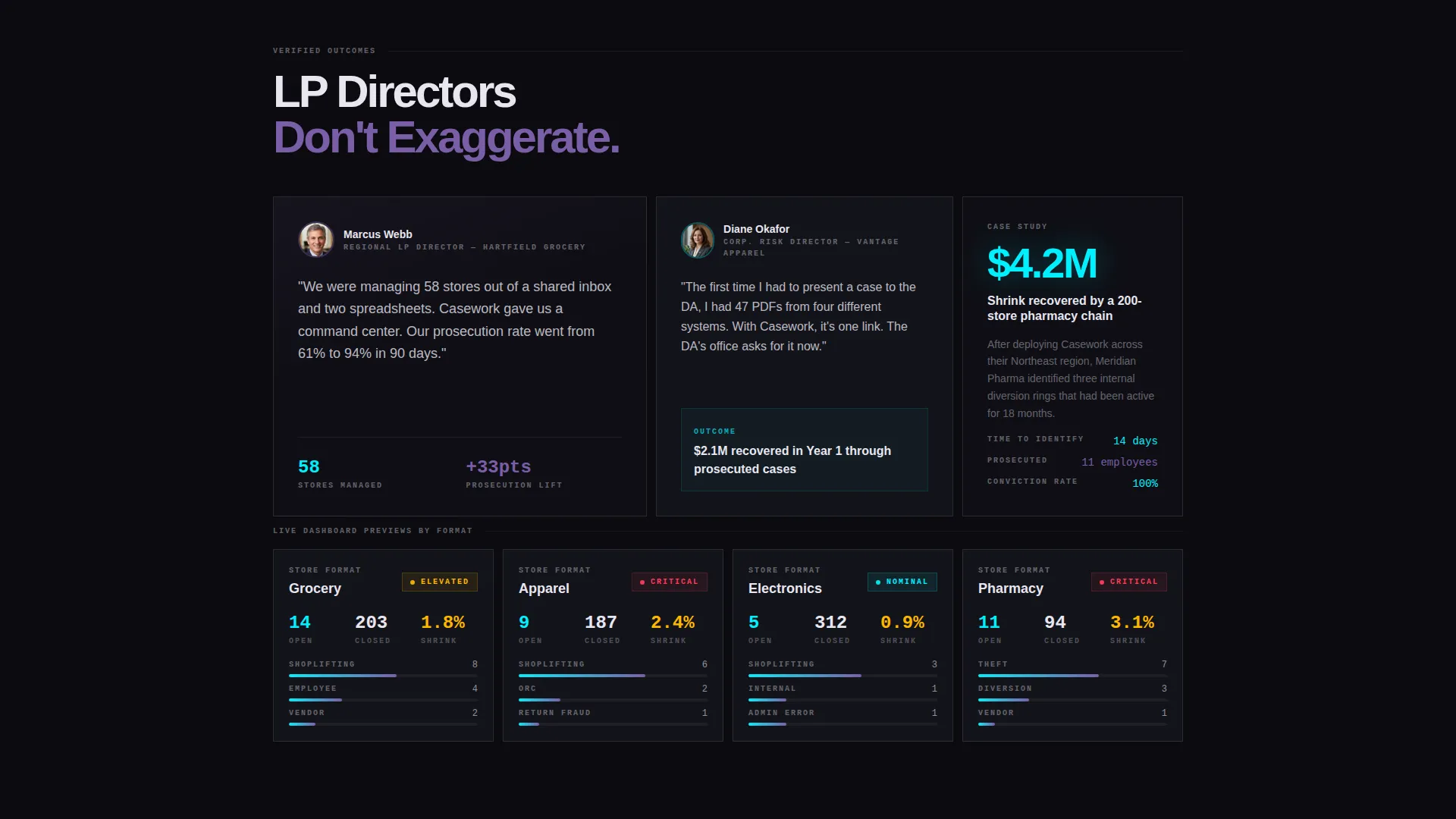 Retail Loss Prevention Landing Page Template