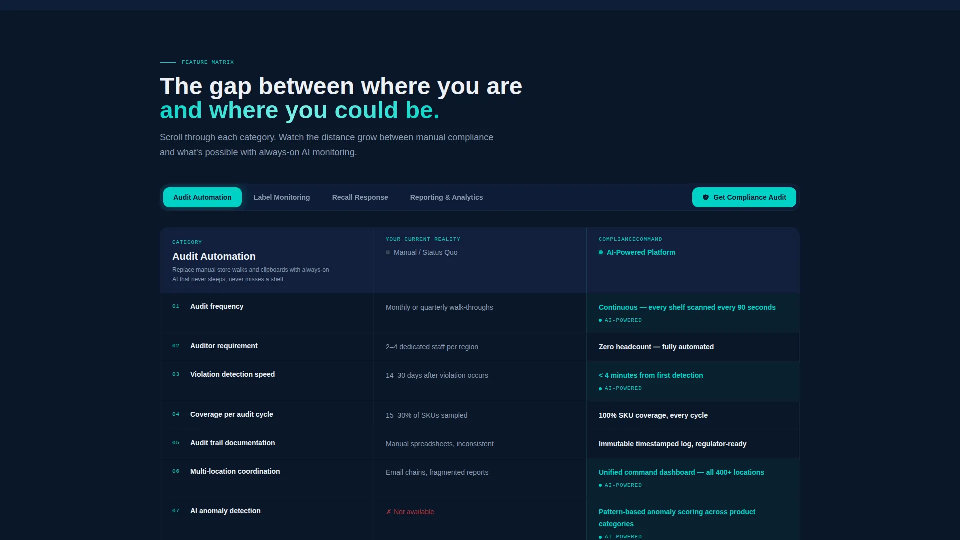 Governance Risk Landing Page Template