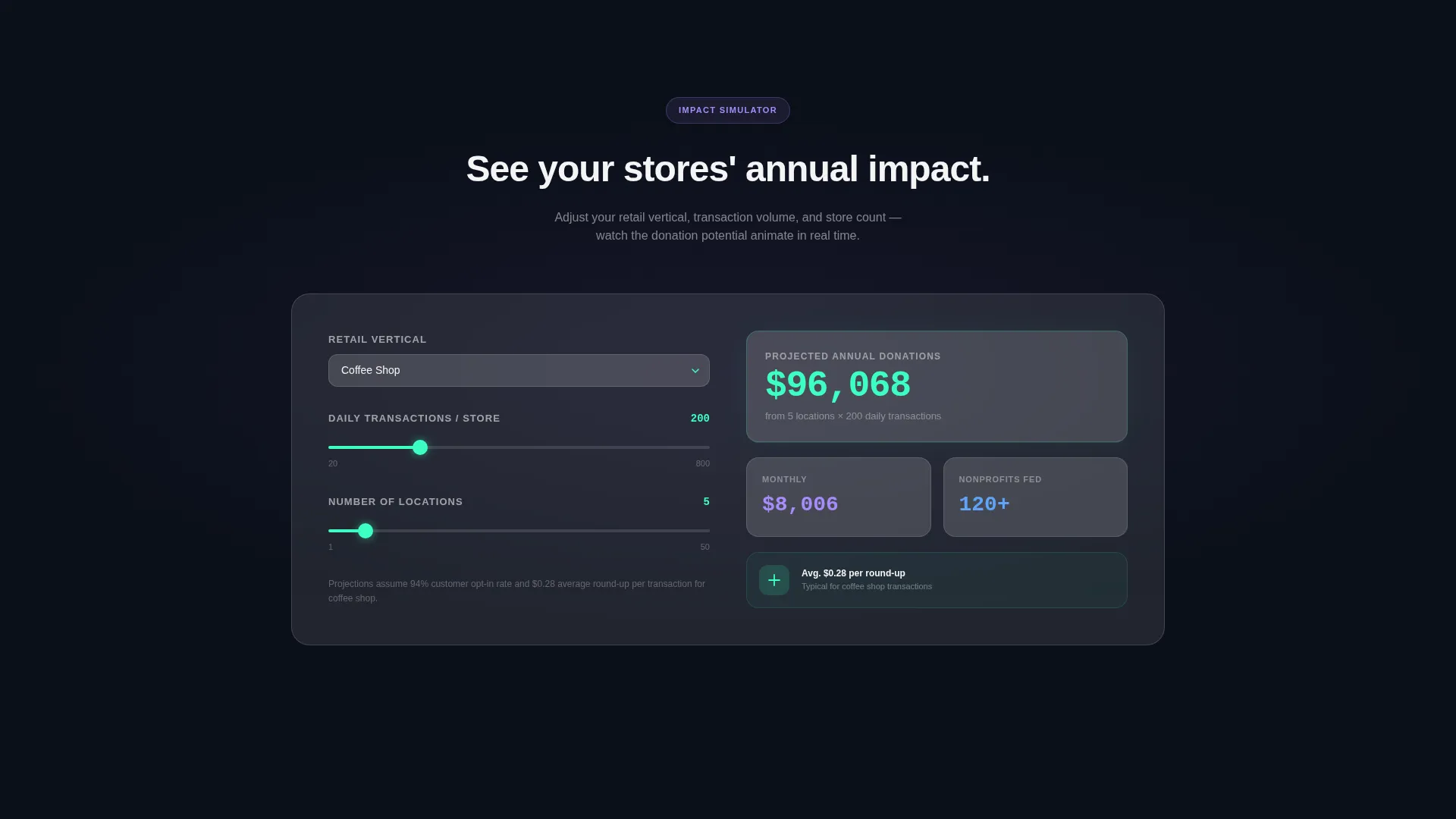 Retail Donor Management Landing Page Template