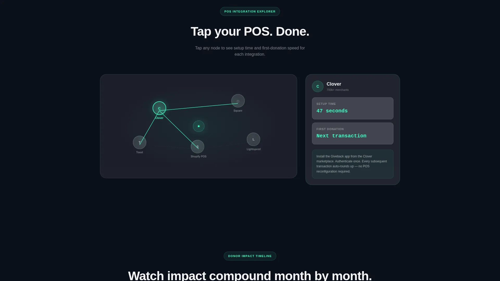 Retail Donor Management Landing Page Template