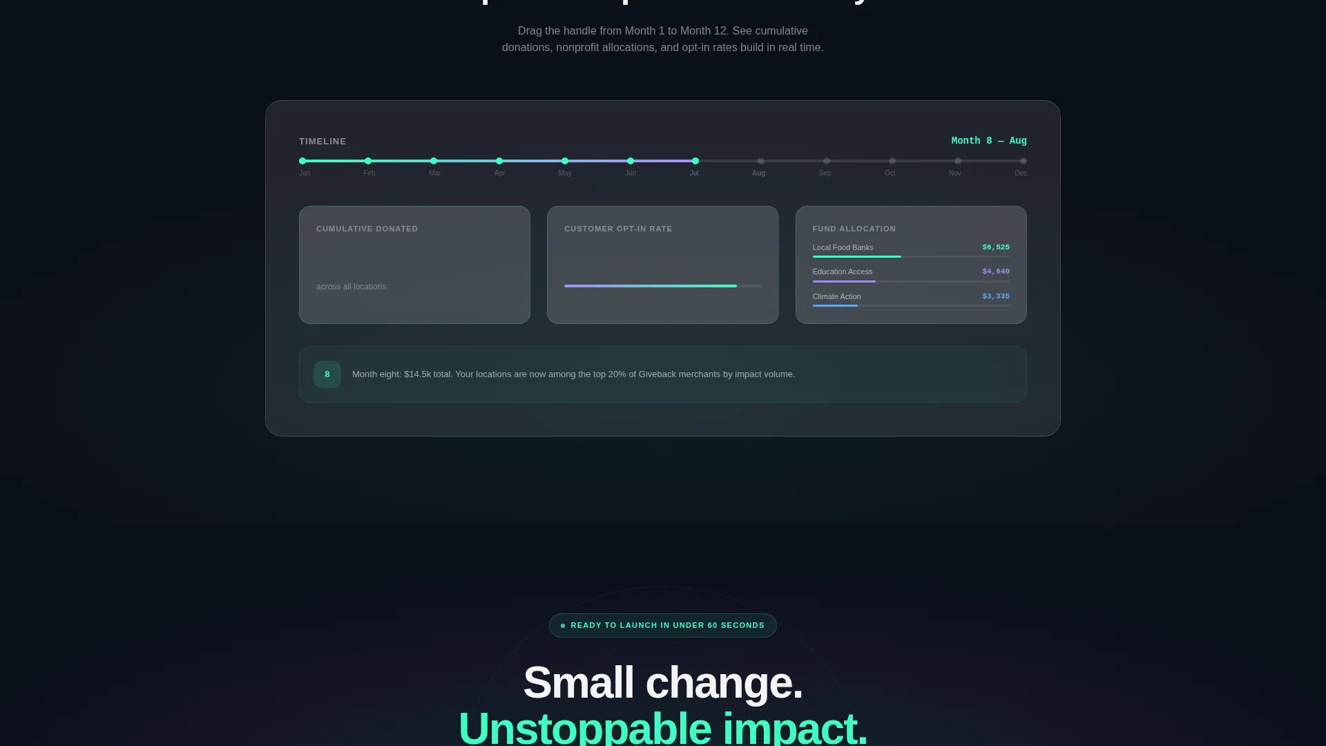 Retail Donor Management Landing Page Template