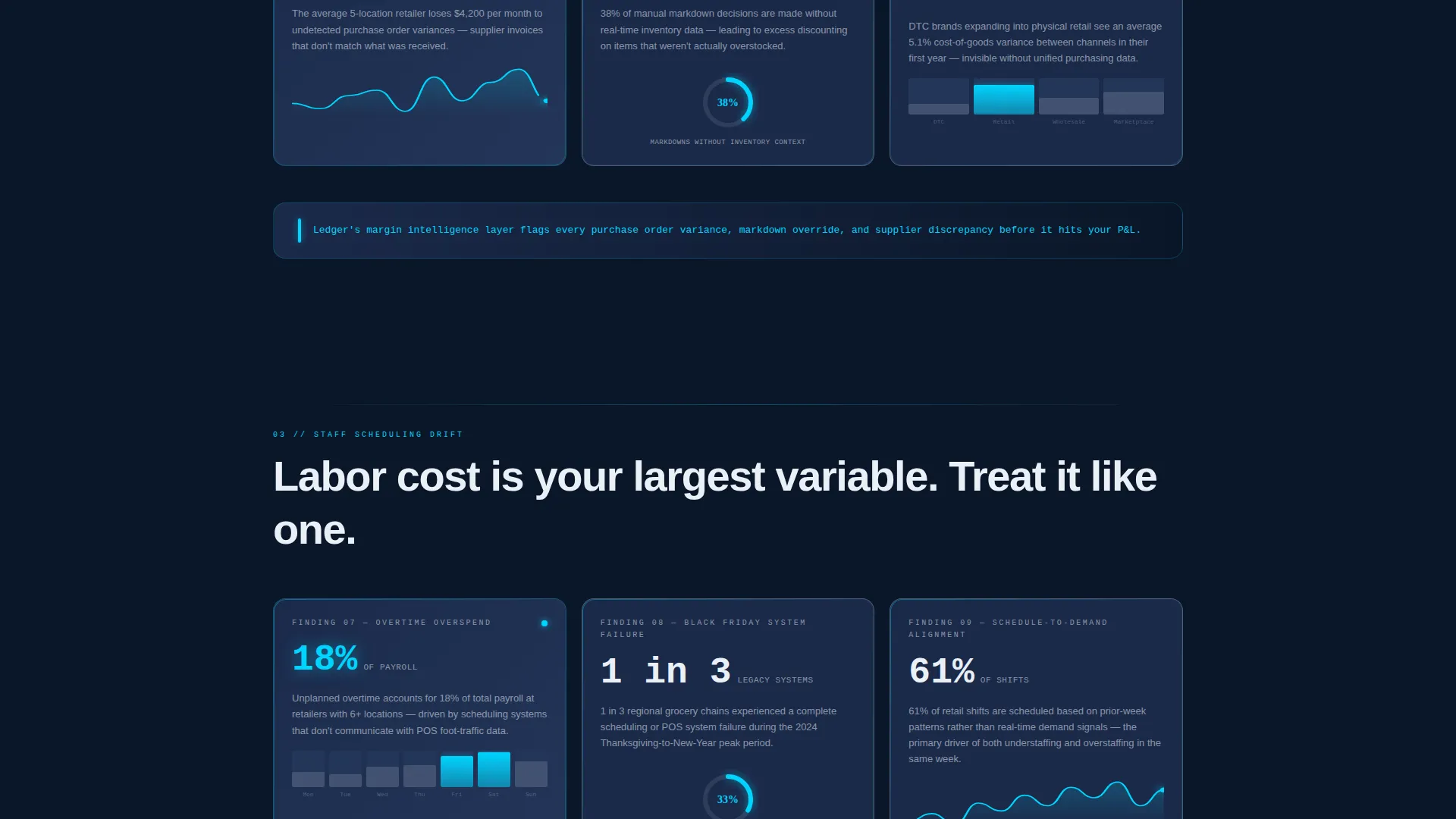 Retail ERP Landing Page Template | Card Grid