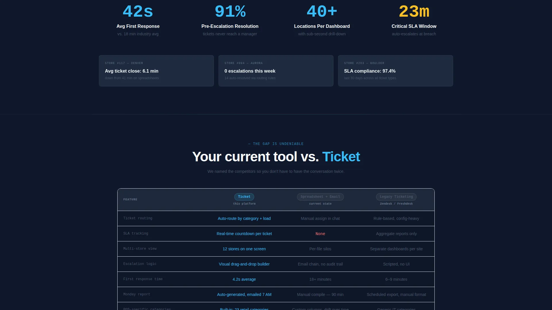 Retail Help Desk Landing Page Template