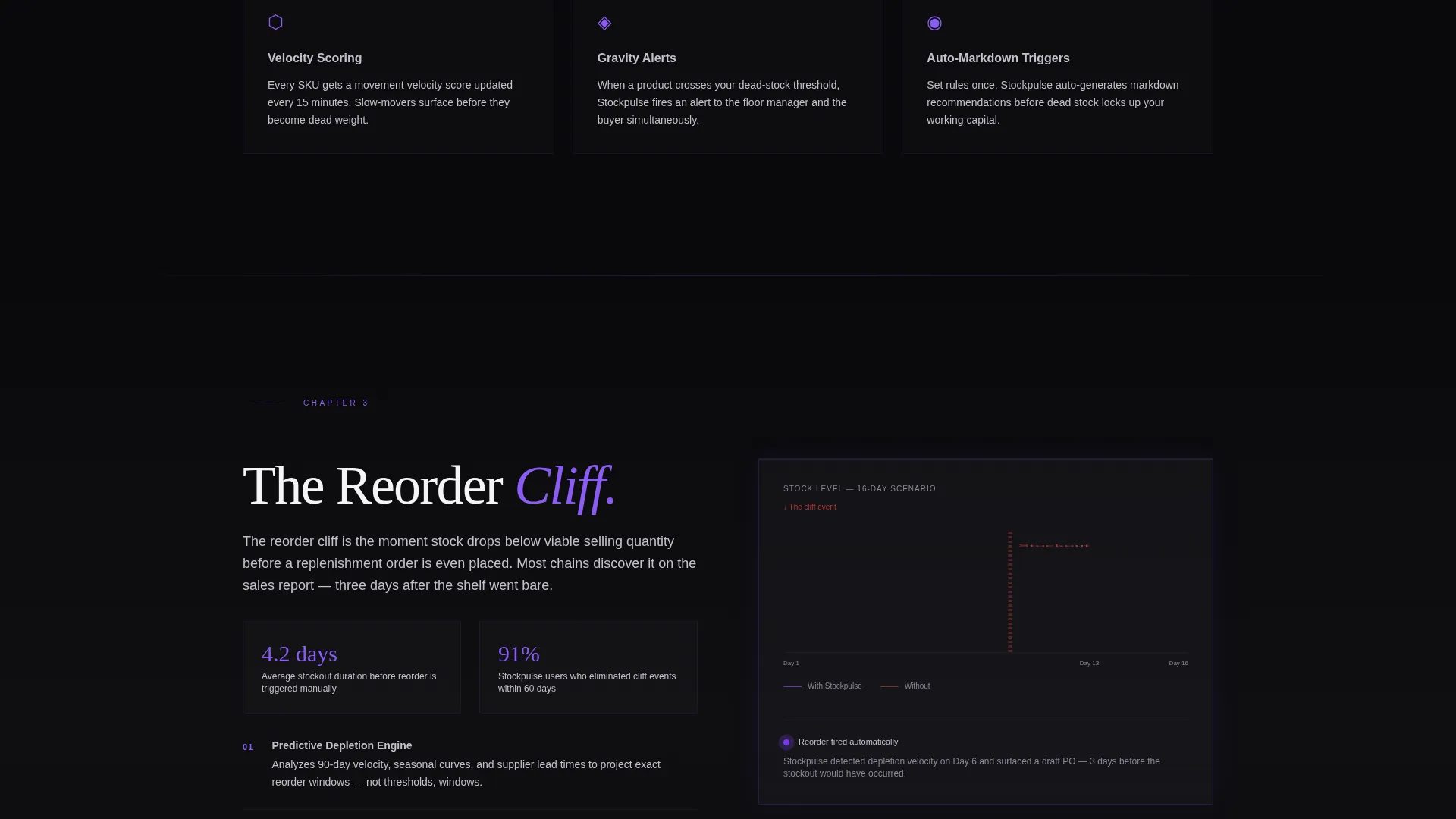 Premium Inventory Landing Page Template