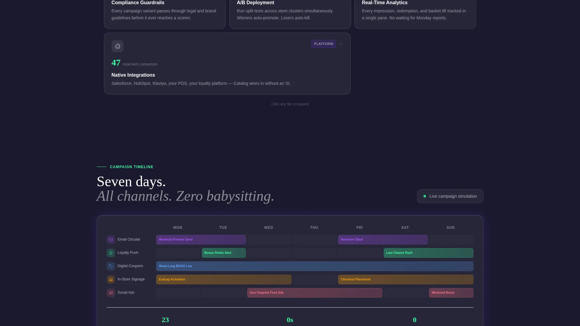 Retail Marketing Automation Landing Page Template