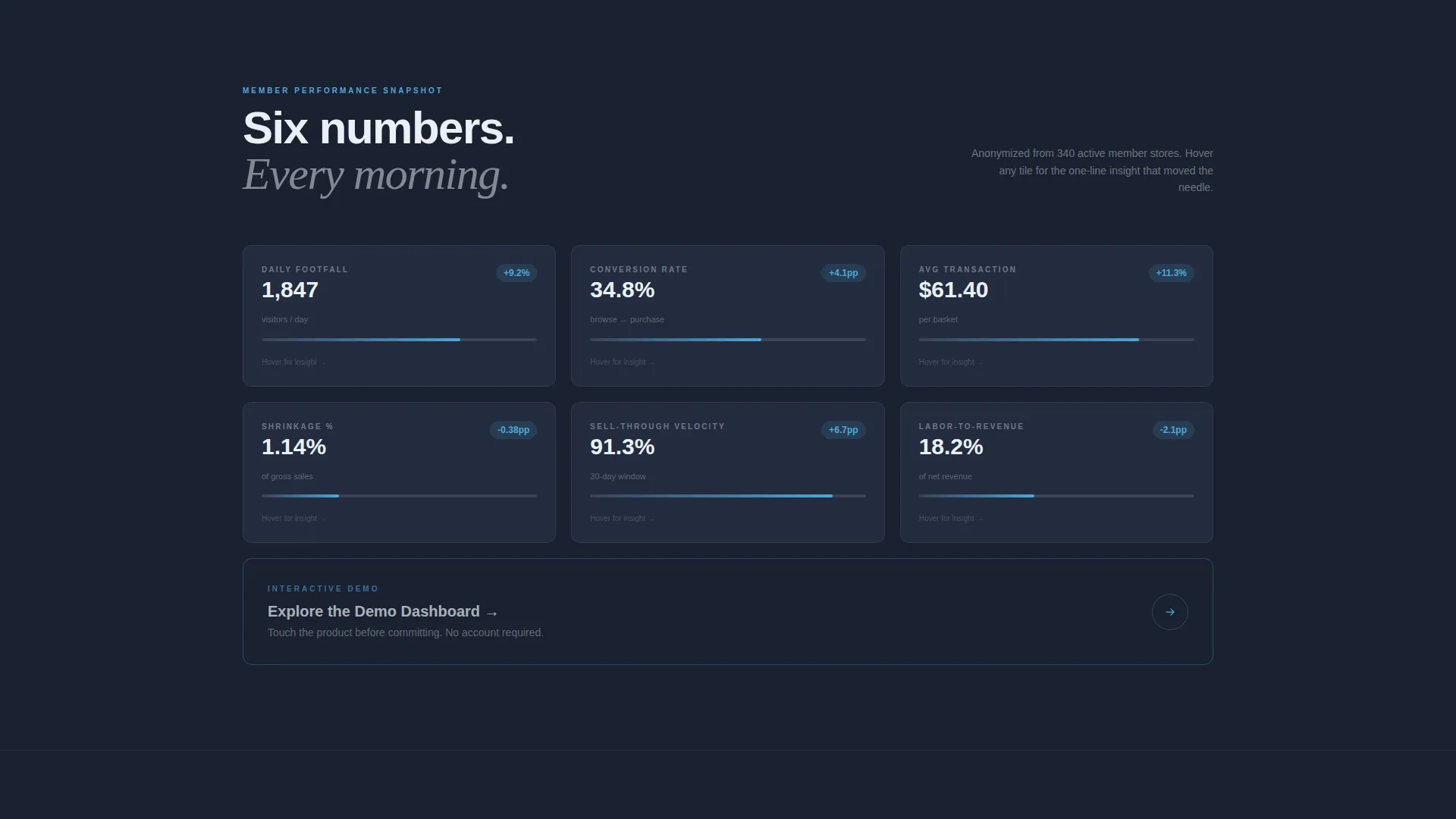 Bento Grid Retail Membership Landing Page Template