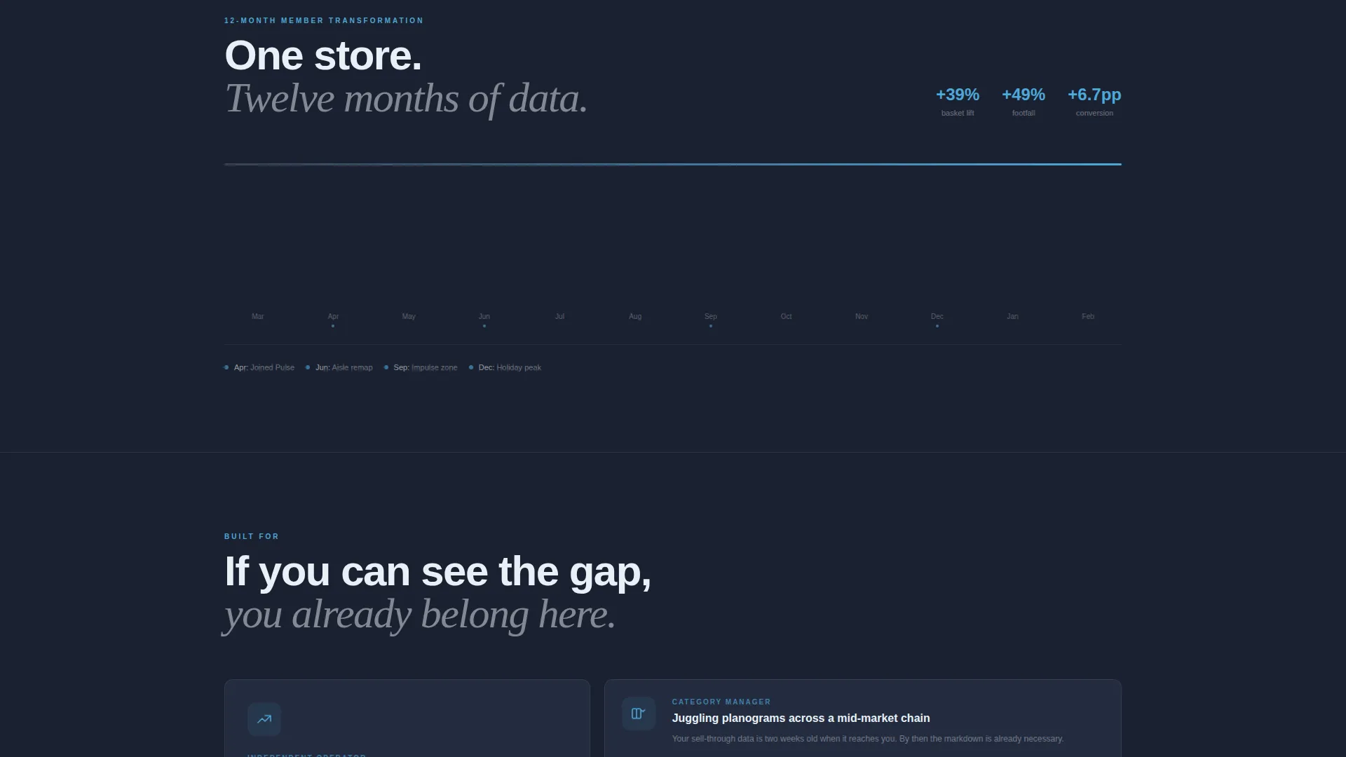 Bento Grid Retail Membership Landing Page Template