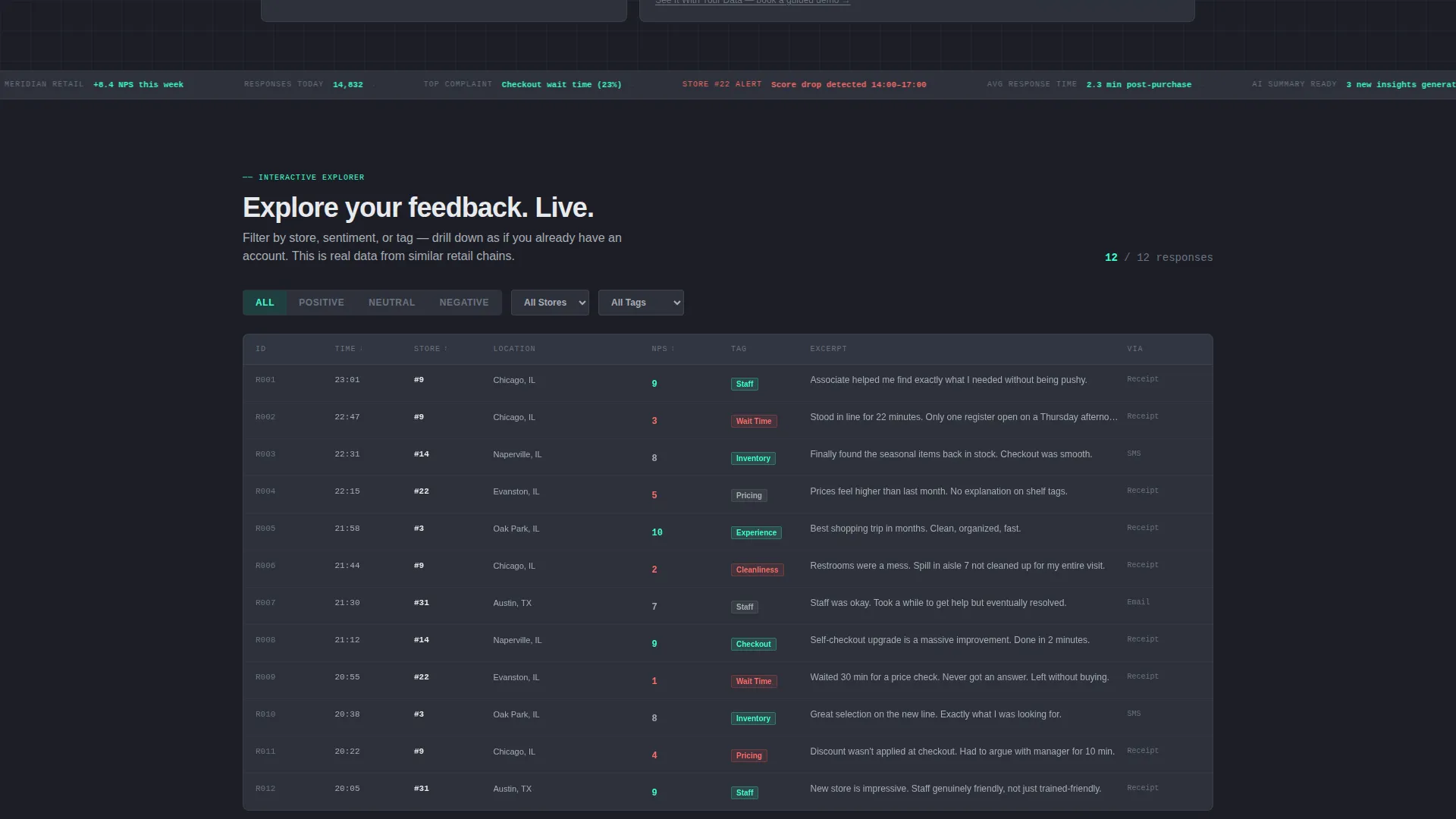 Retail Feedback Dashboard Landing Page Template