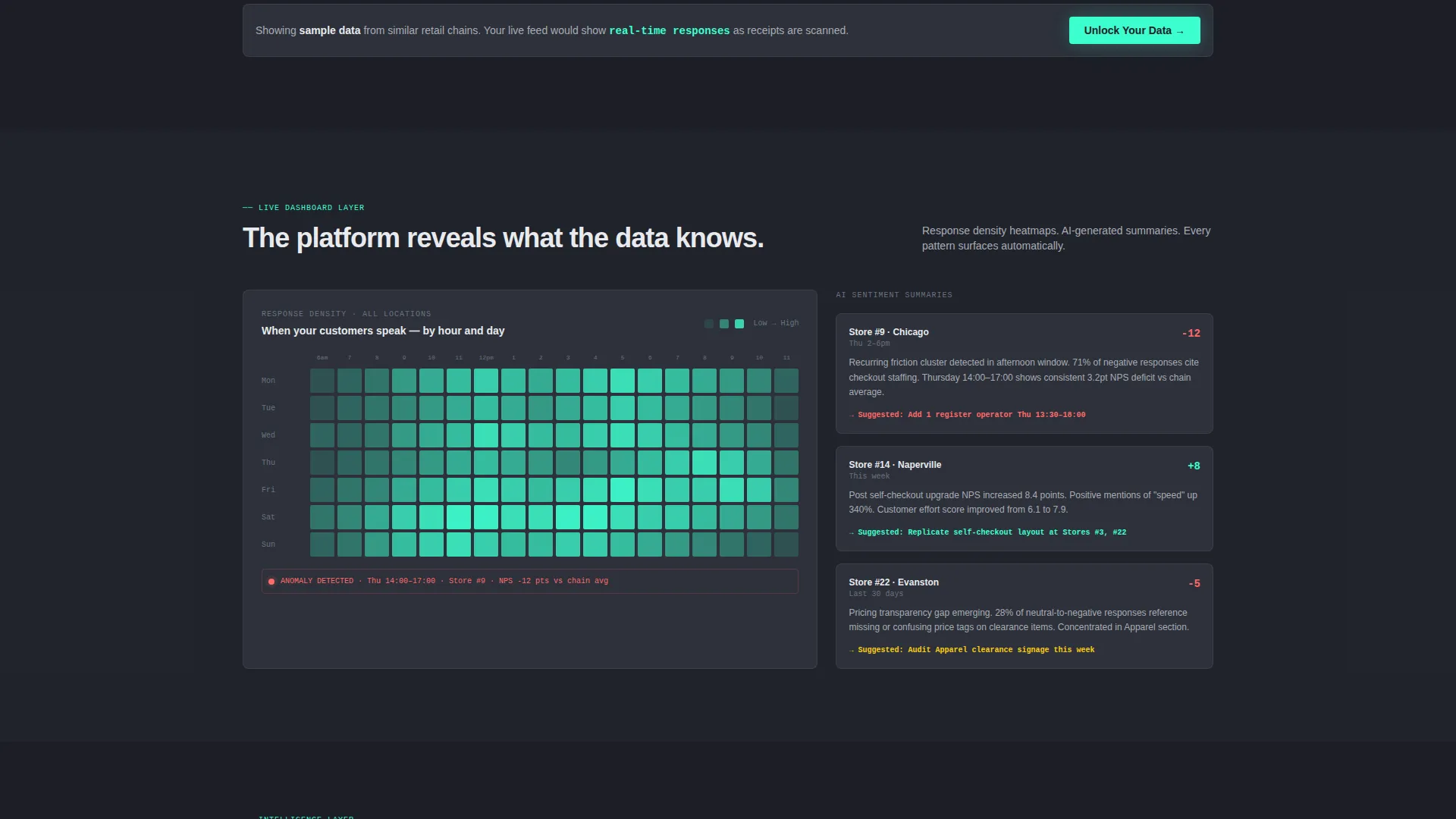 Retail Feedback Dashboard Landing Page Template