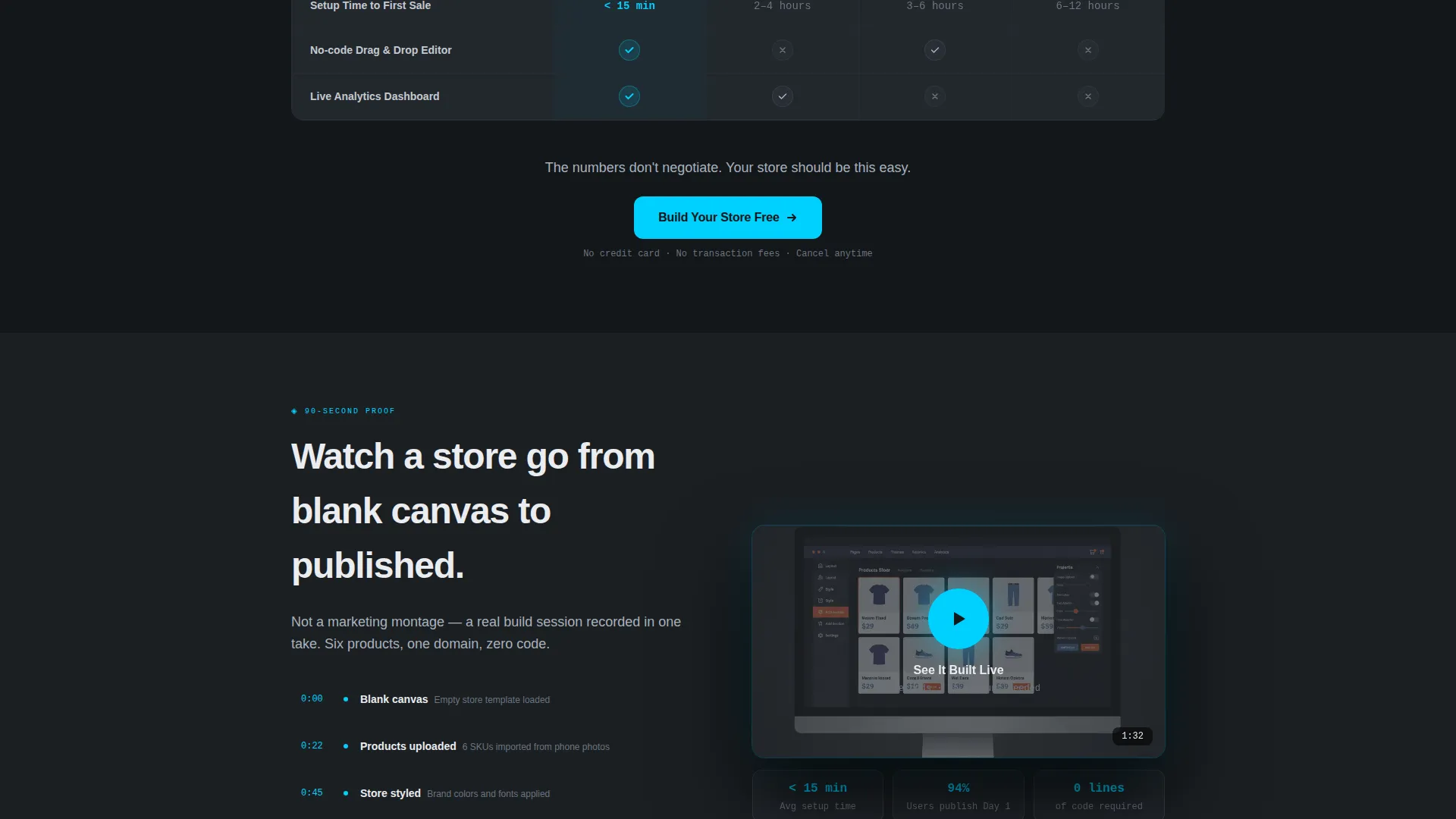 Retail Commerce Landing Page Template