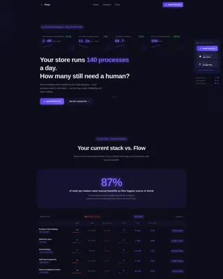 Retail Workflow Automation Landing Page Template