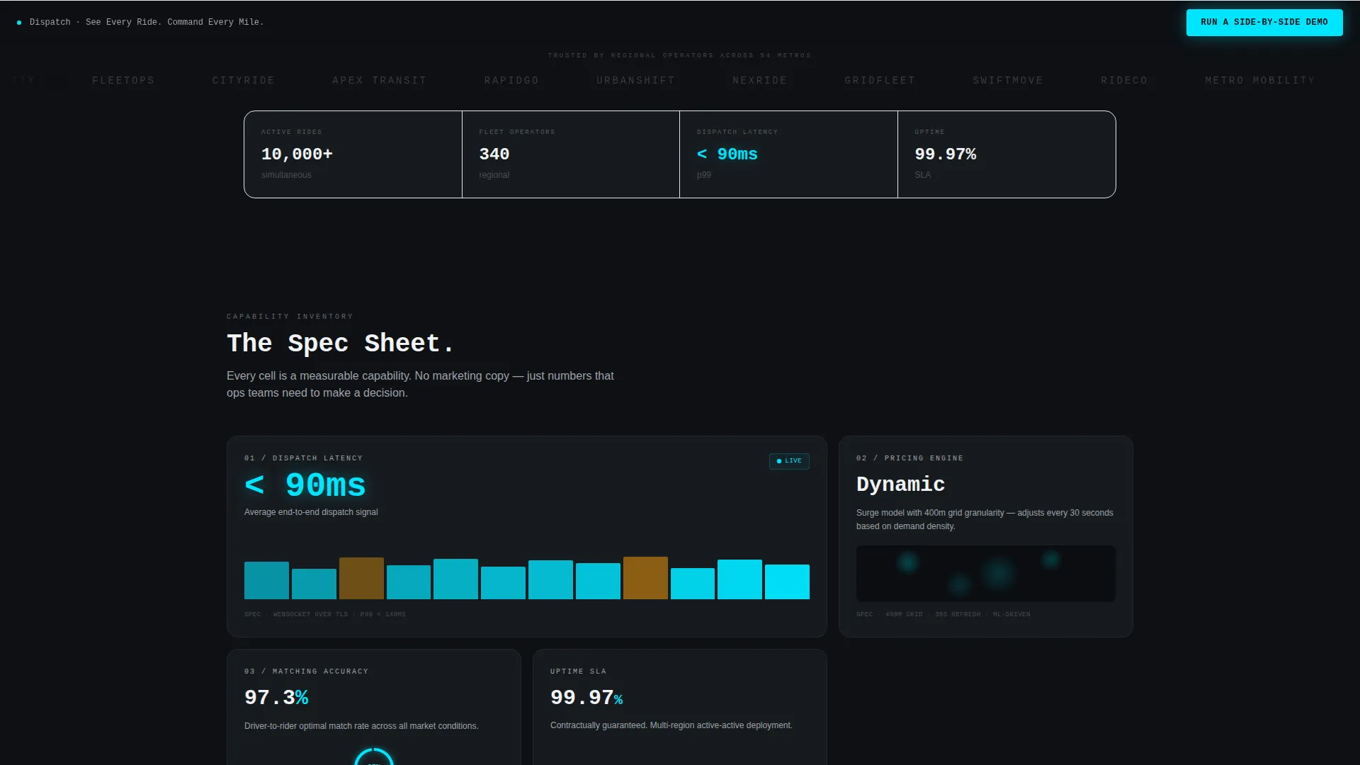 Ride-Hailing Platform Bento Grid Landing Page Template